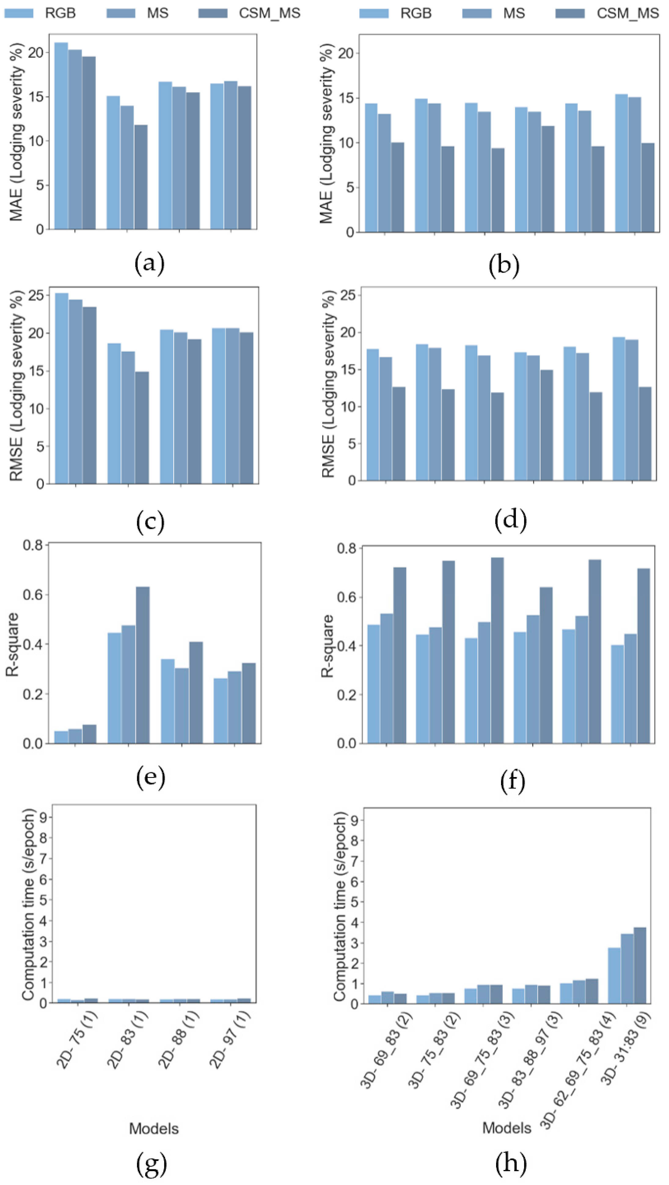 Remotesensing 14 00733 g005 550