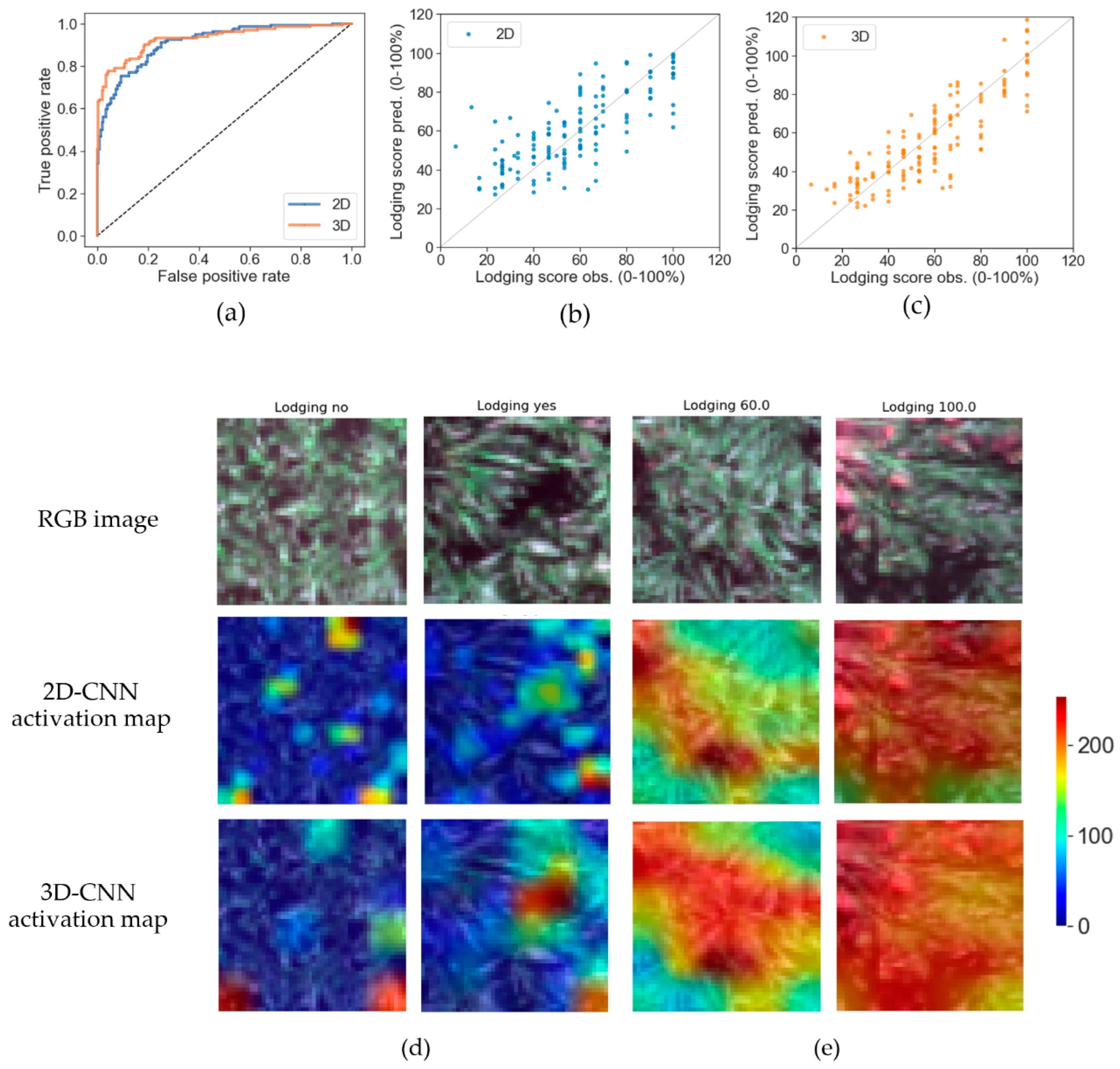 Remotesensing 14 00733 g006 550