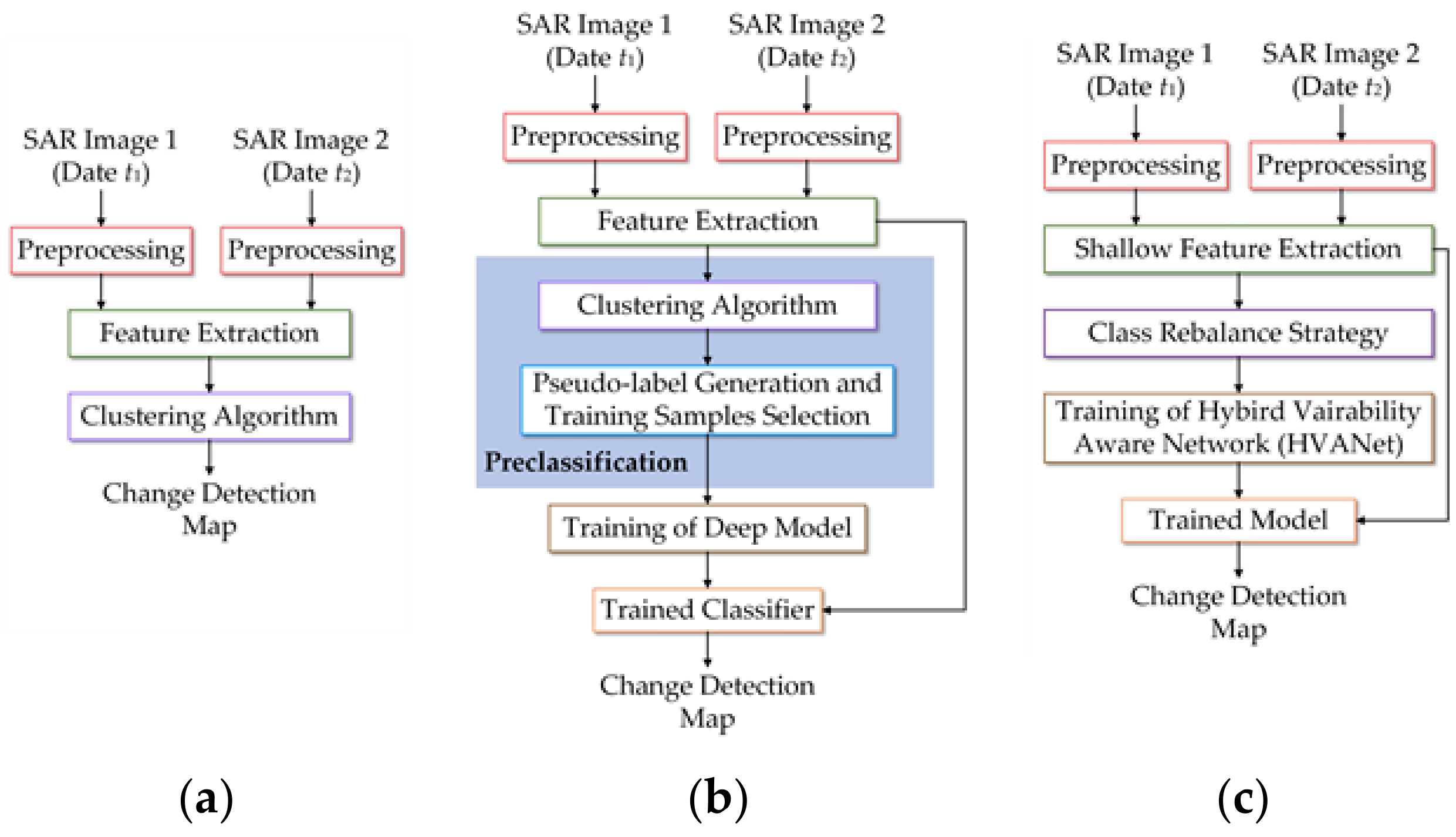 Remotesensing 14 00734 g001 550