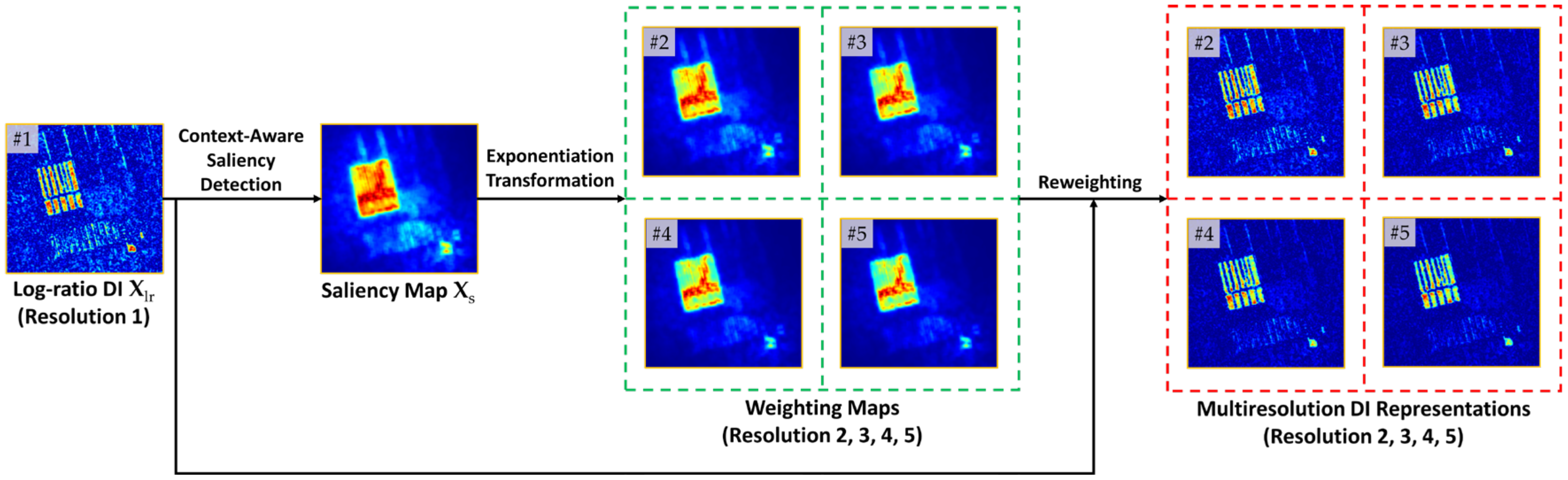 Remotesensing 14 00734 g002 550