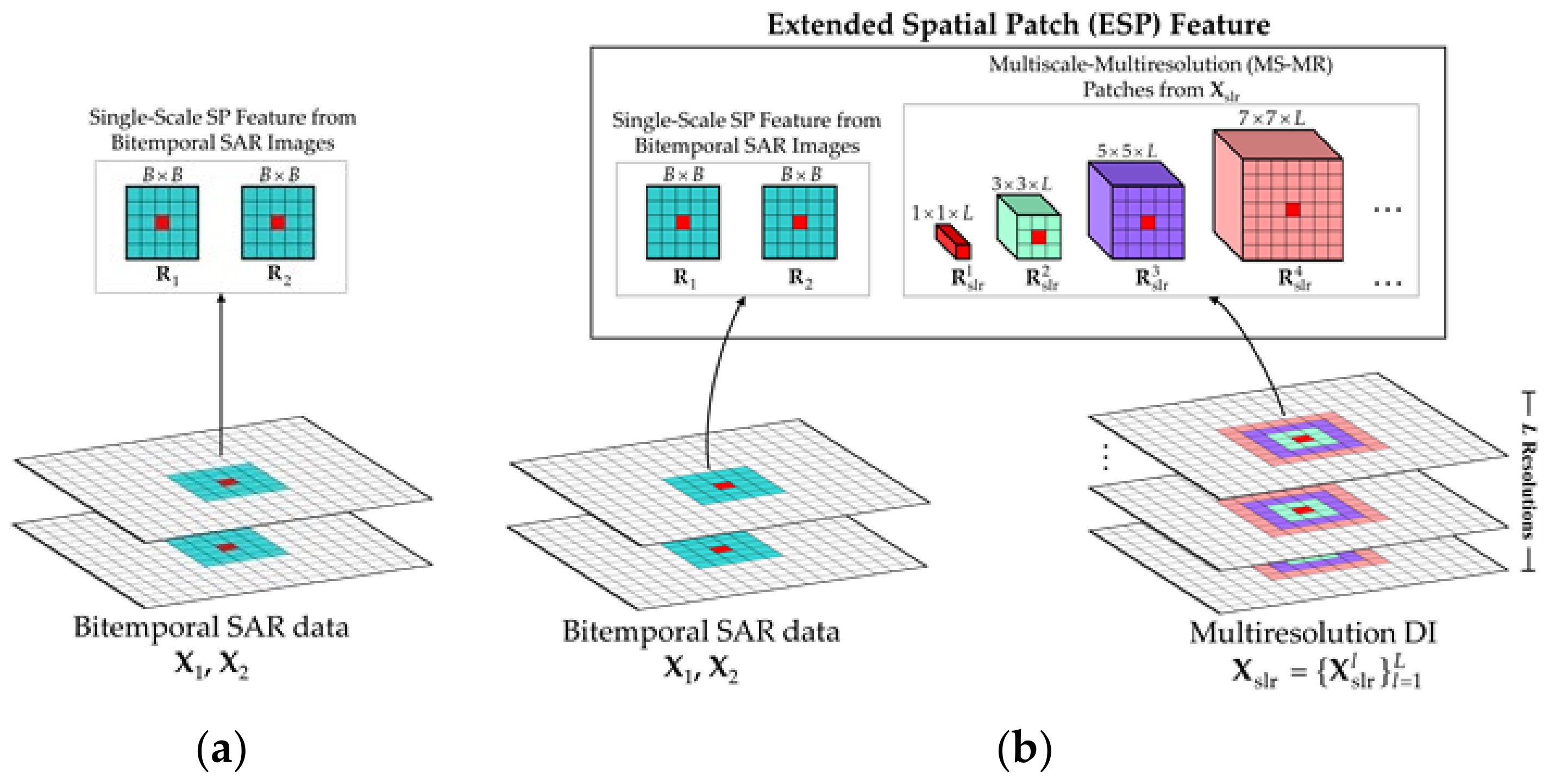 Remotesensing 14 00734 g003 550
