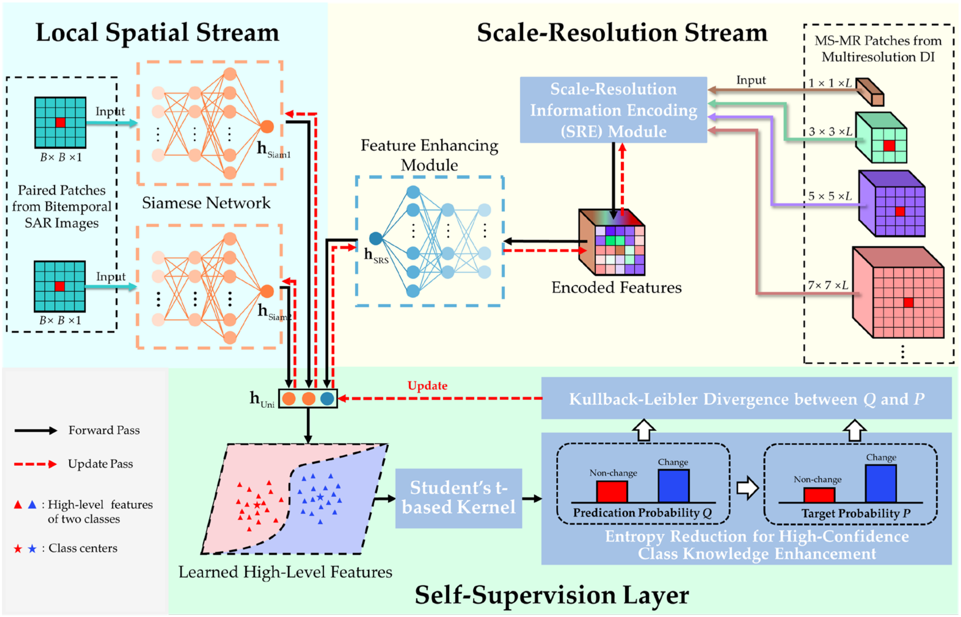 Remotesensing 14 00734 g004 550