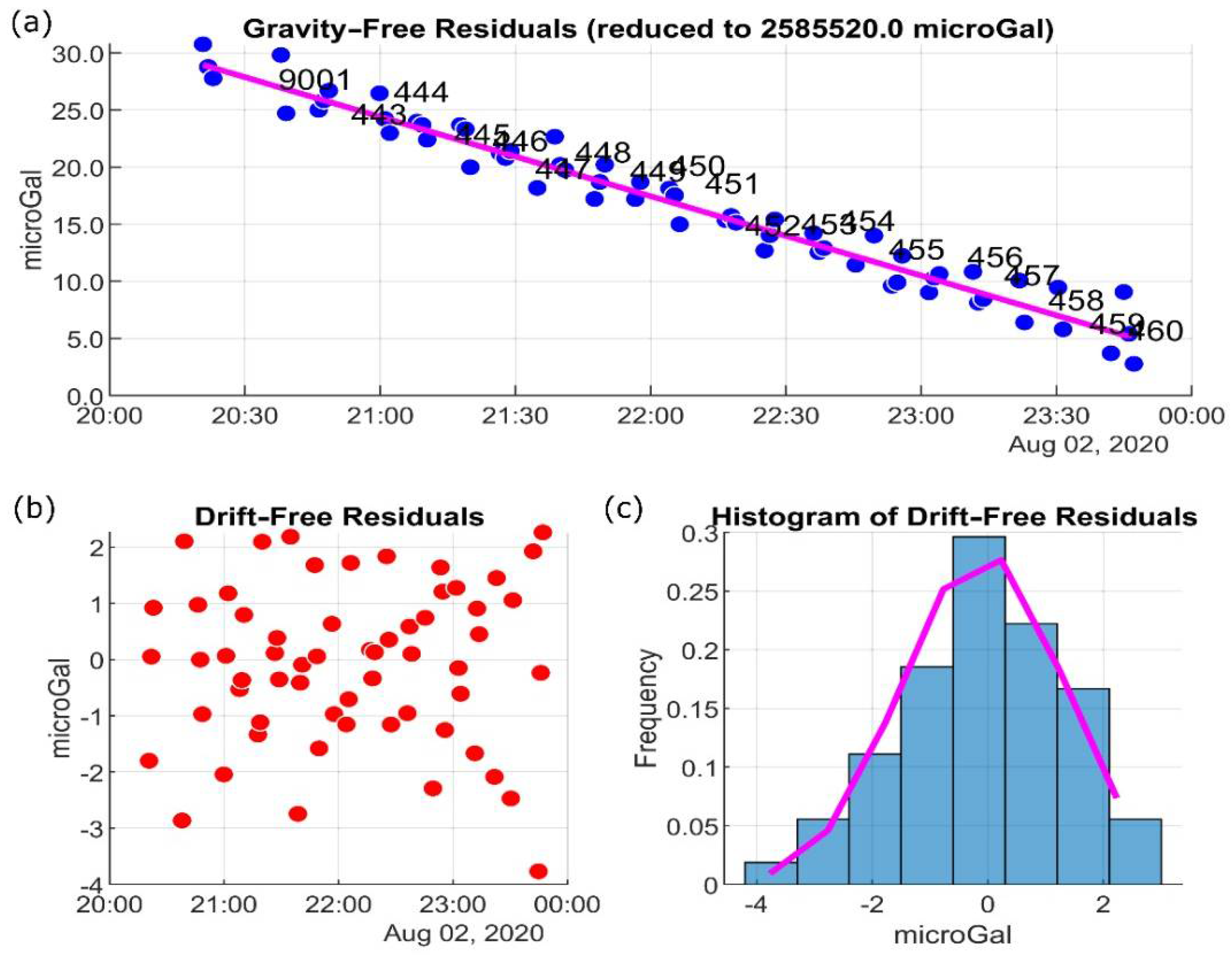Remotesensing 14 00735 g003