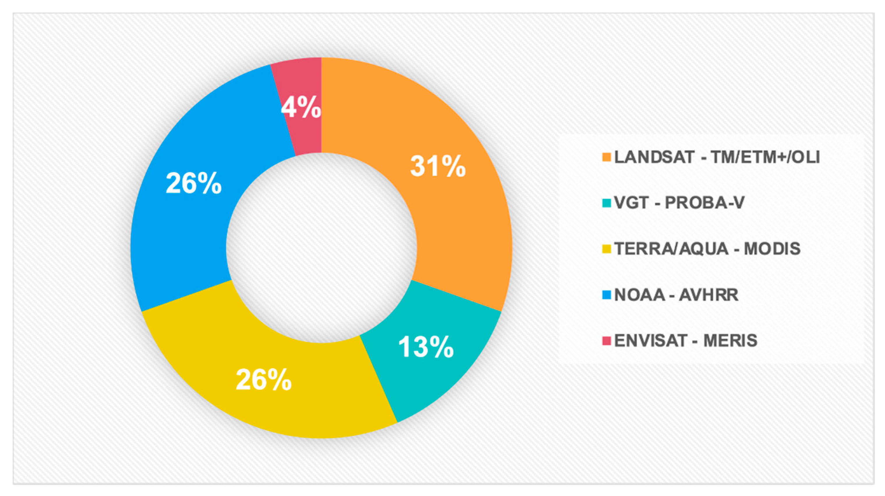 Remotesensing 14 00736 g003 Remotesensing 14 00736 g003