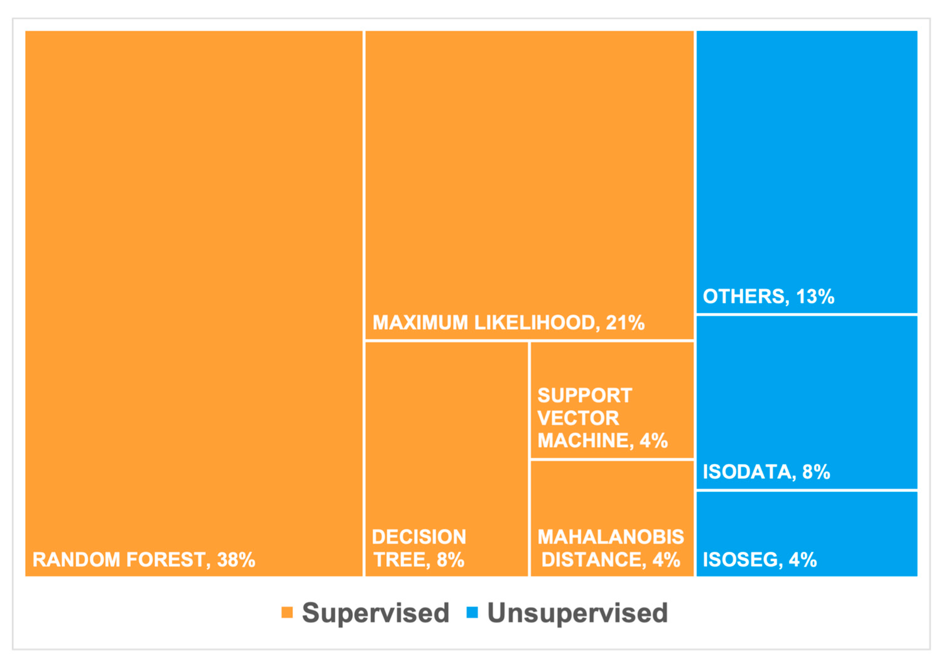 Remotesensing 14 00736 g004 Remotesensing 14 00736 g004