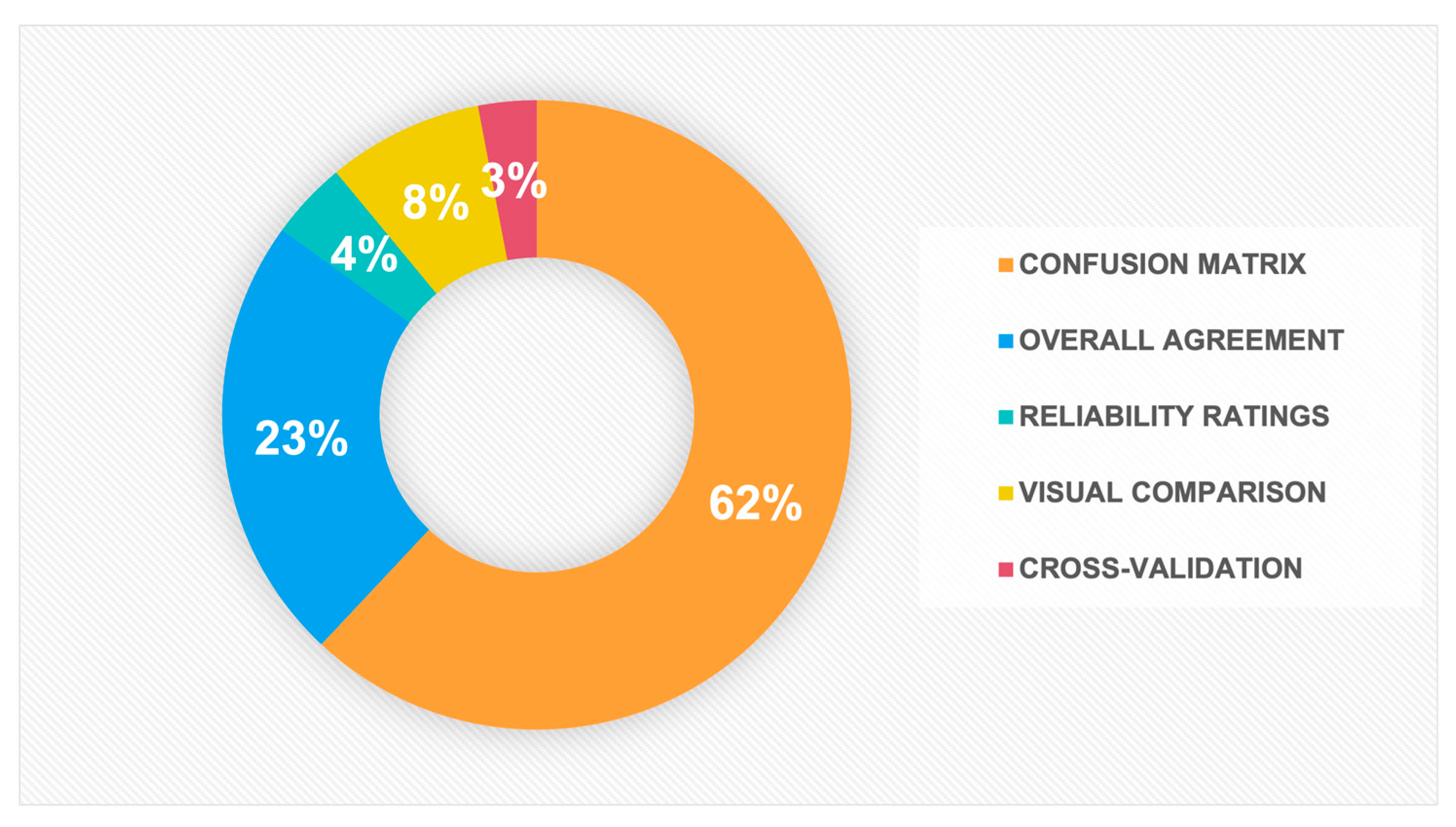 Remotesensing 14 00736 g006 Remotesensing 14 00736 g006