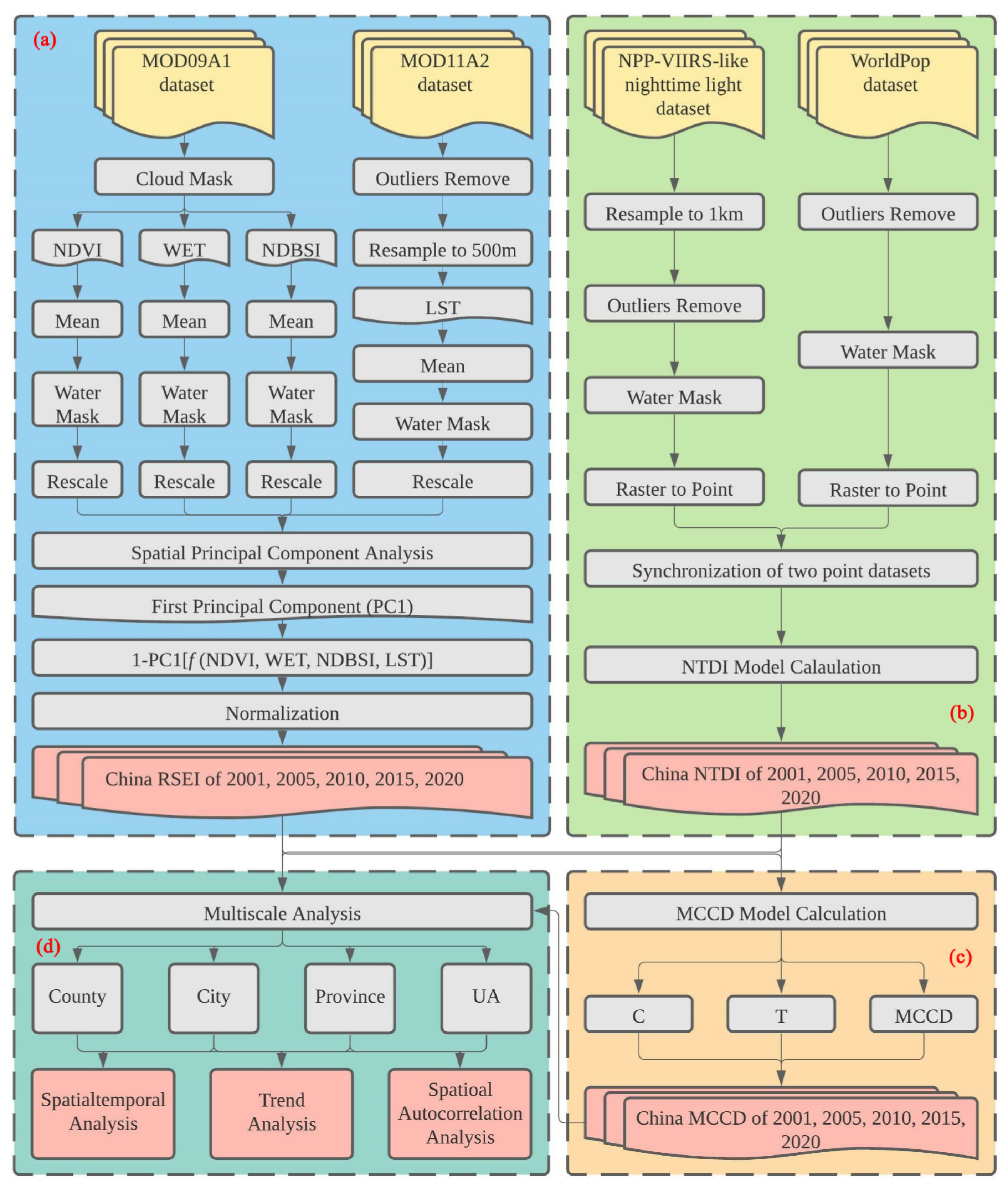 Remotesensing 14 00737 g002