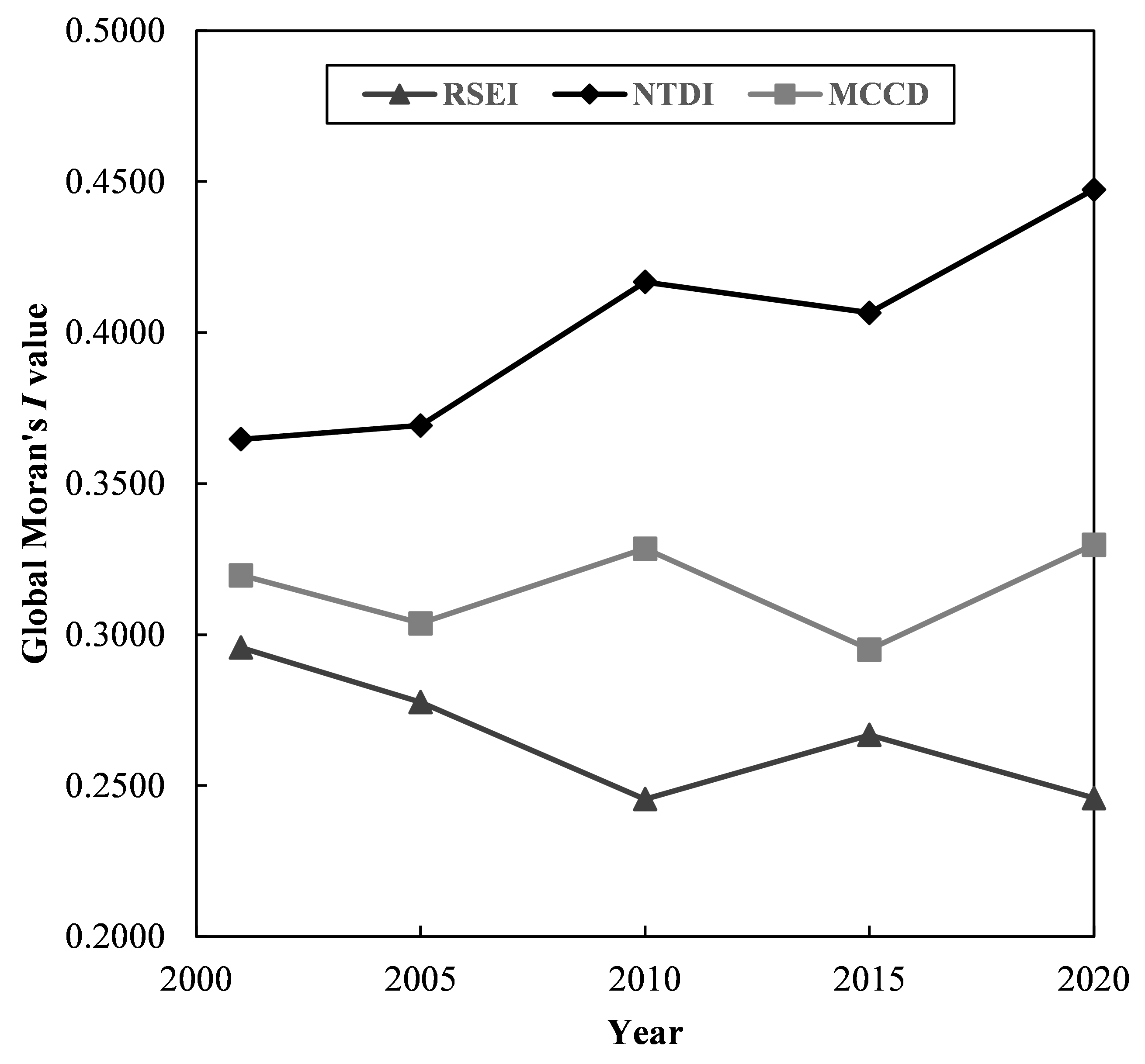 Remotesensing 14 00737 g006