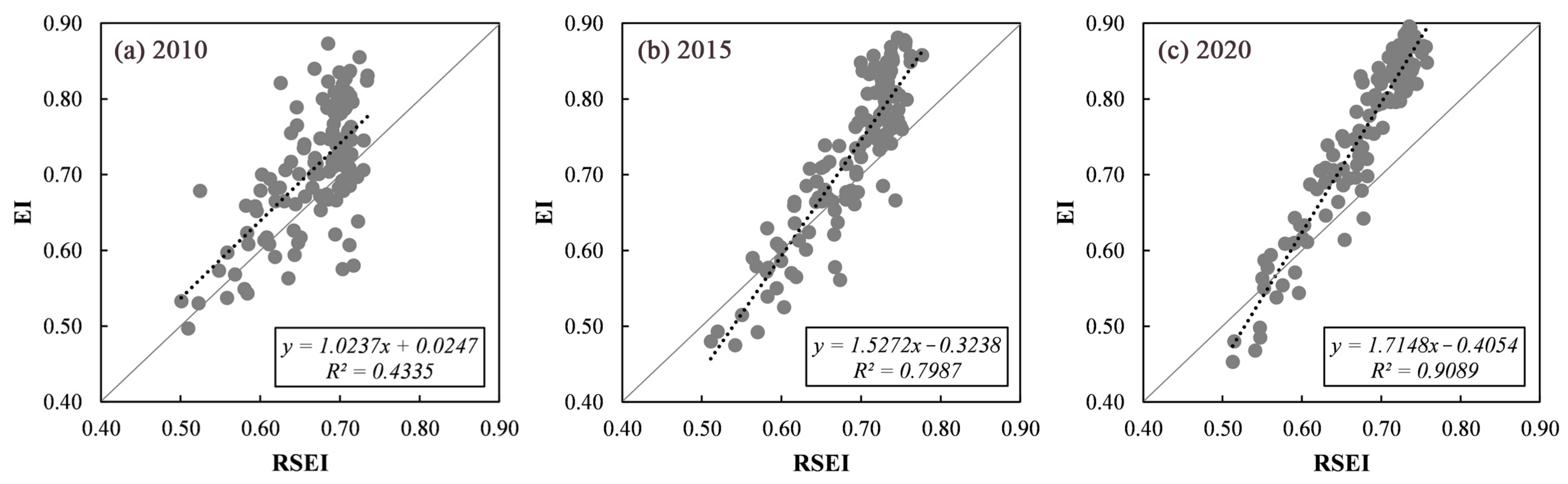 Remotesensing 14 00737 g008