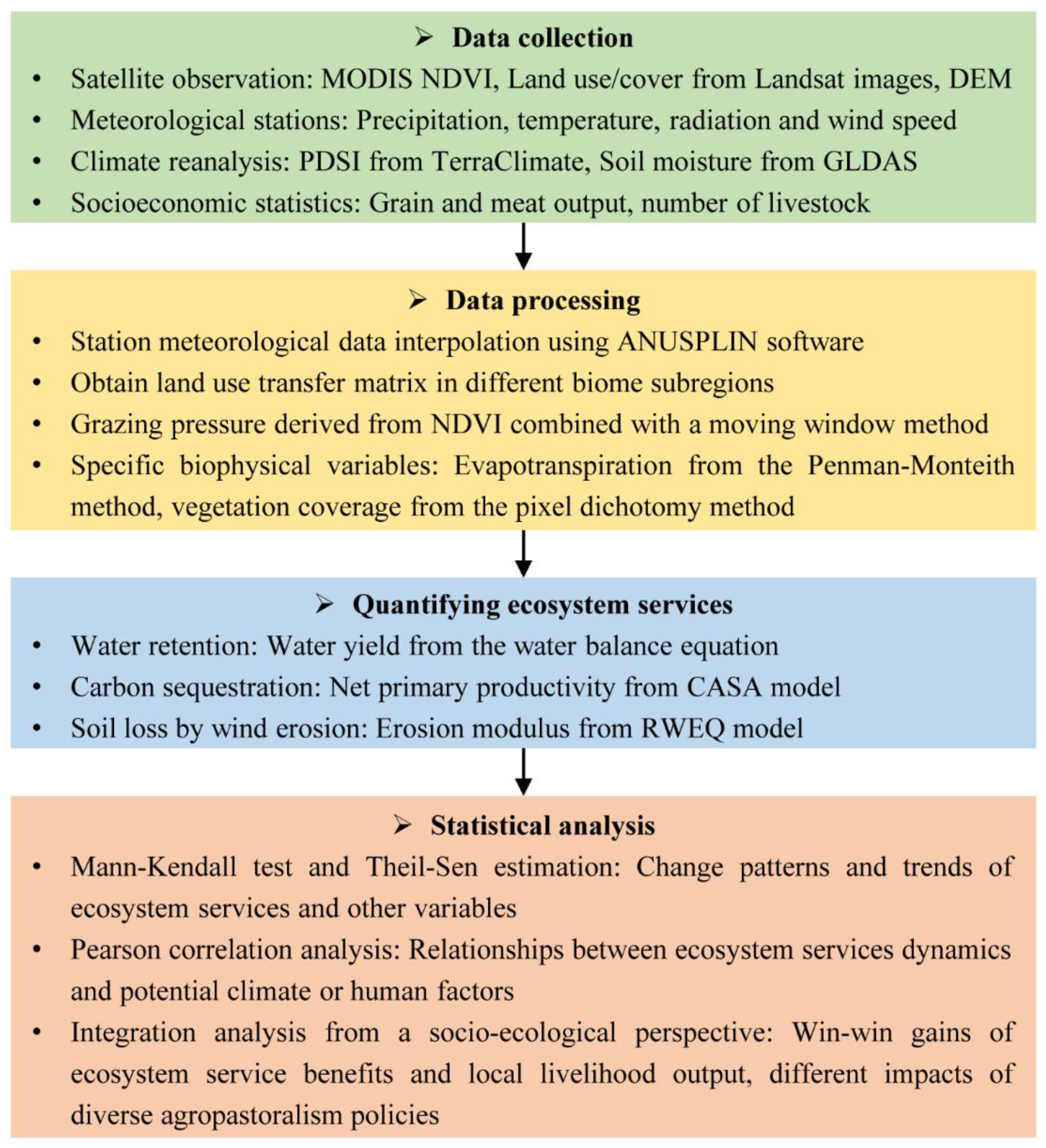Remotesensing 14 00738 g002