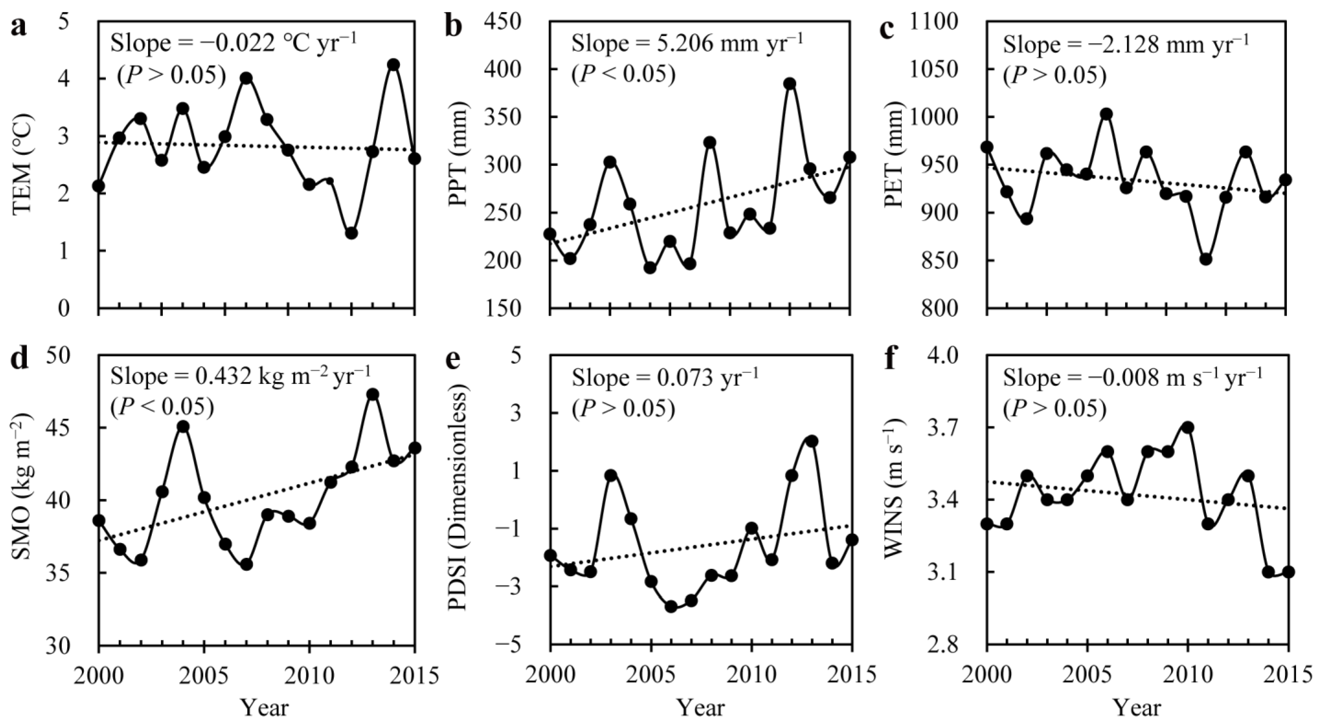 Remotesensing 14 00738 g003