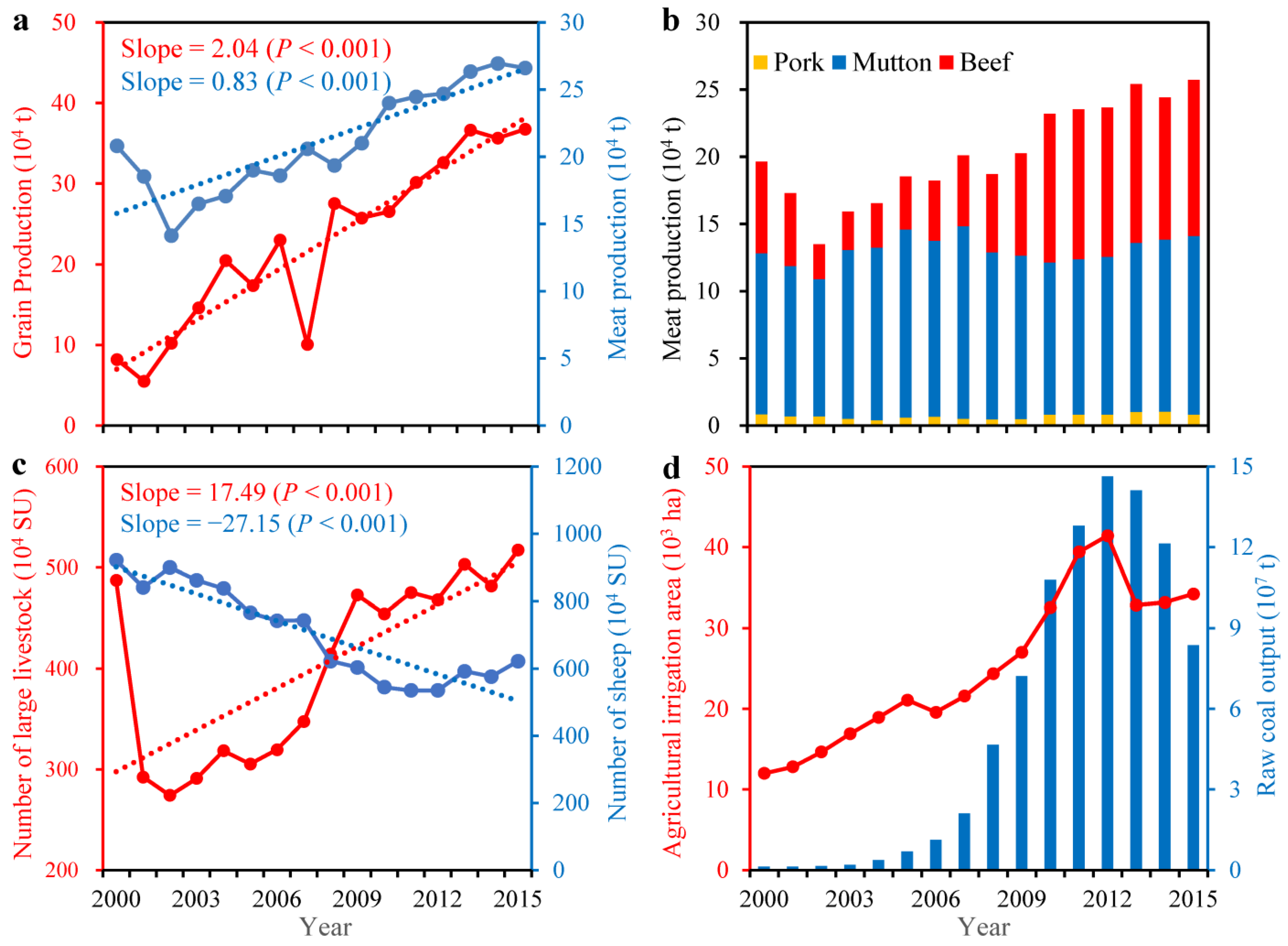 Remotesensing 14 00738 g007