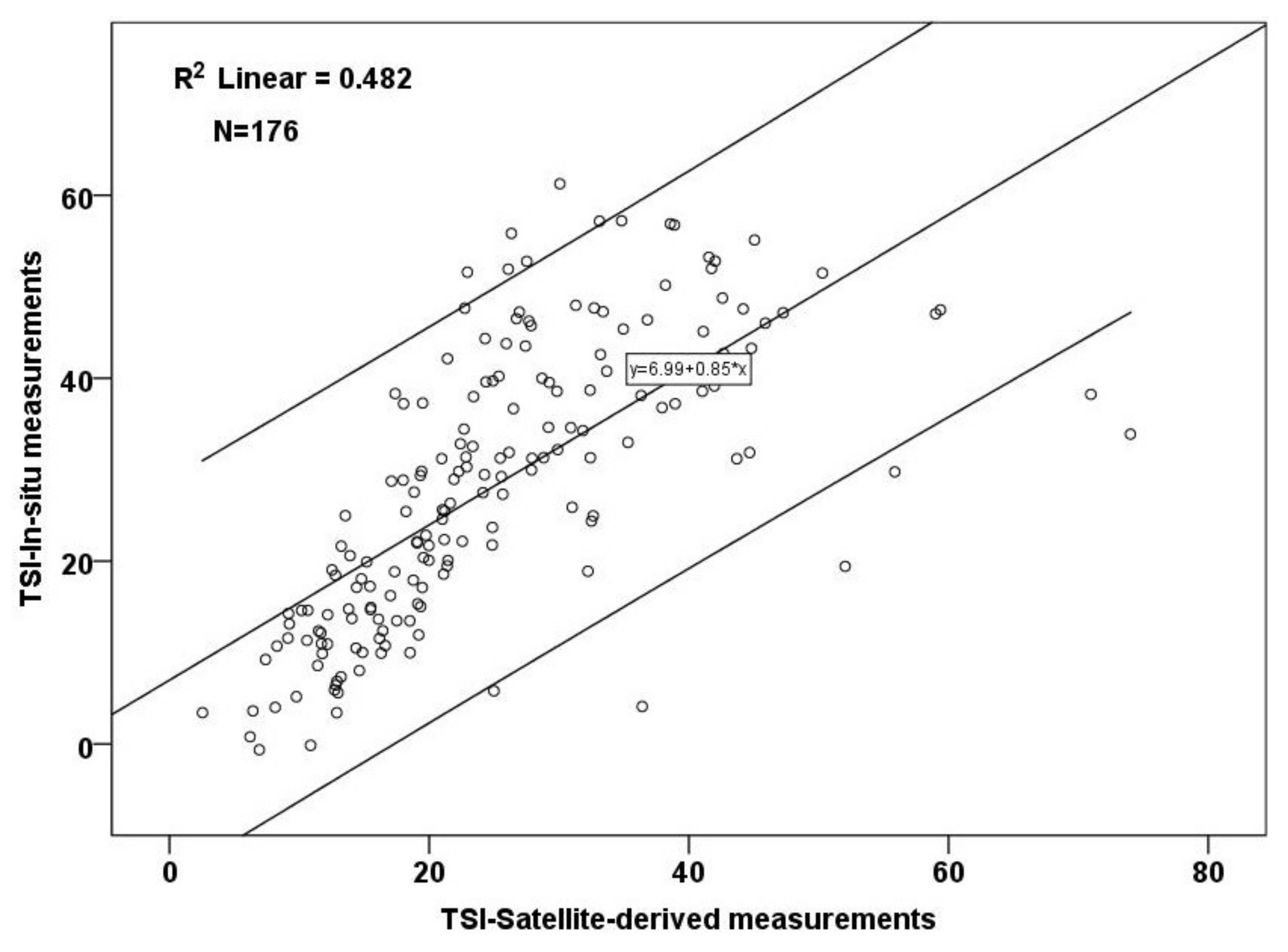 Remotesensing 14 00739 g010