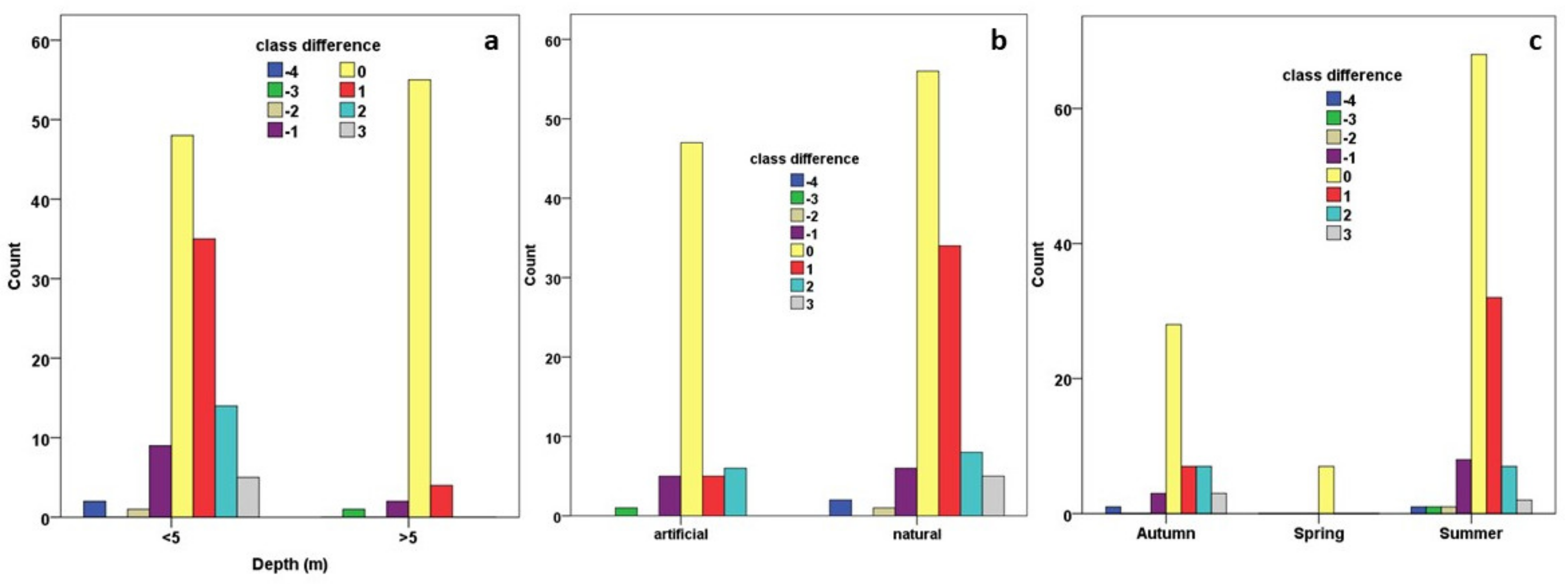 Remotesensing 14 00739 g011