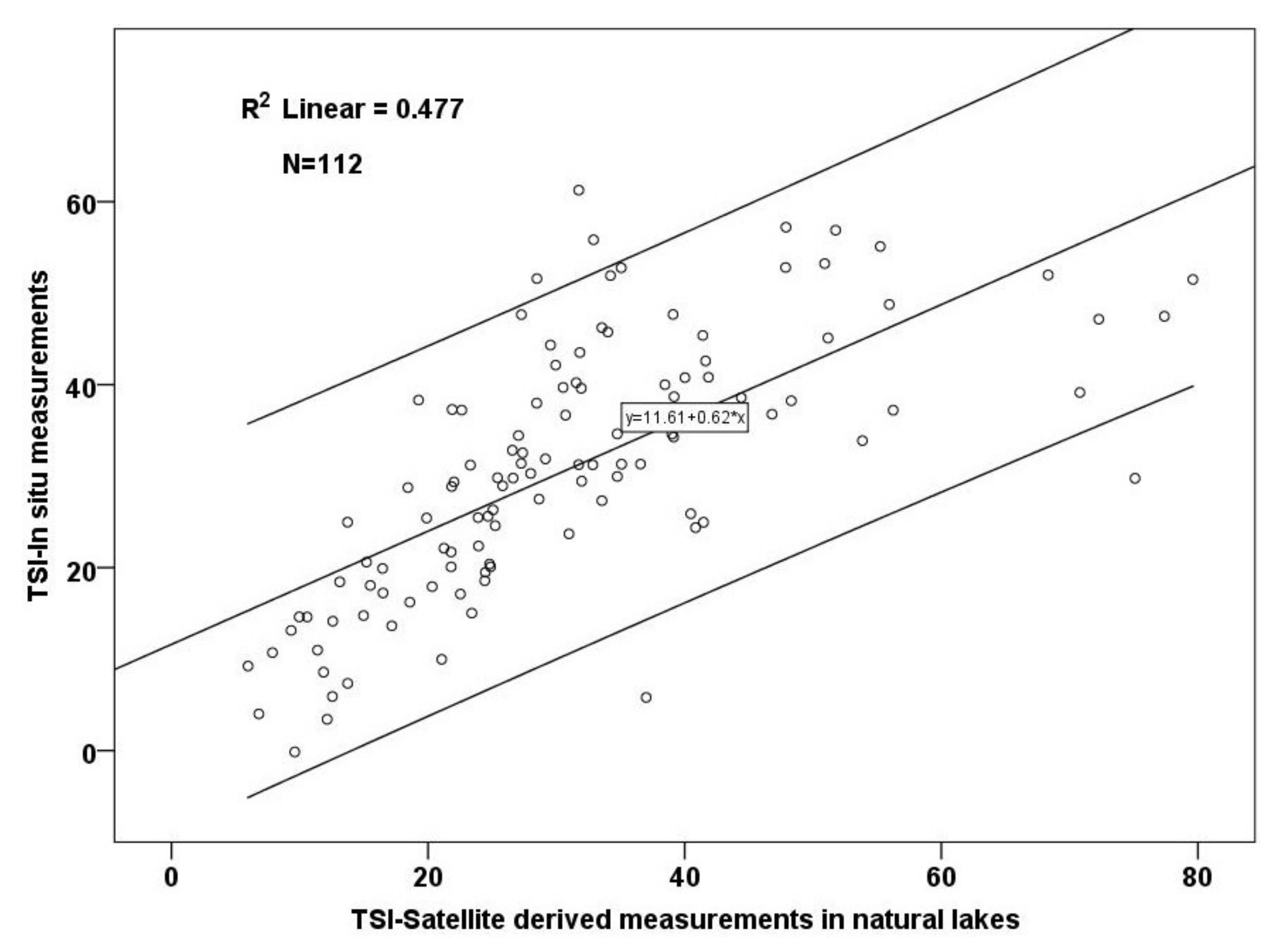 Remotesensing 14 00739 g012