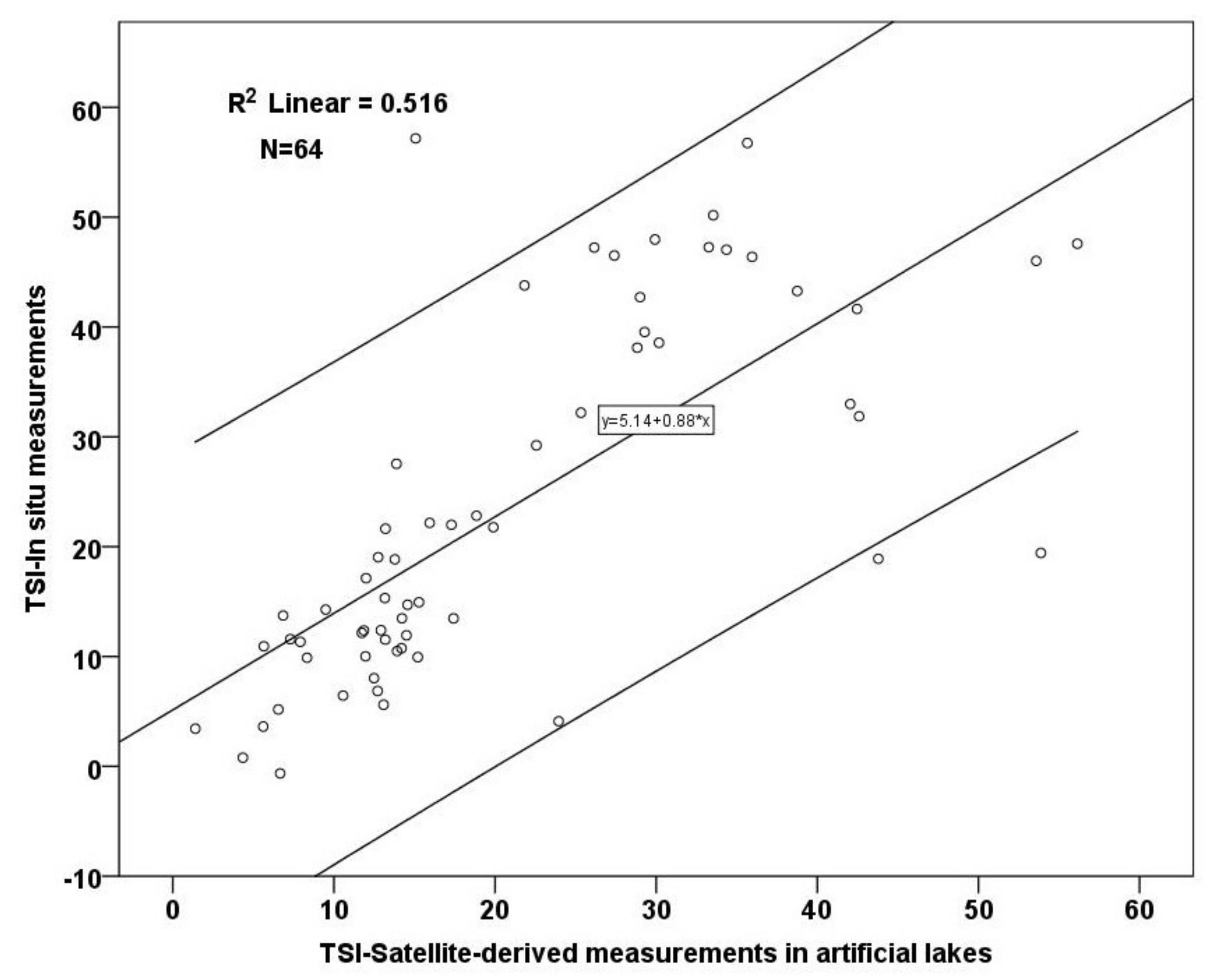 Remotesensing 14 00739 g014