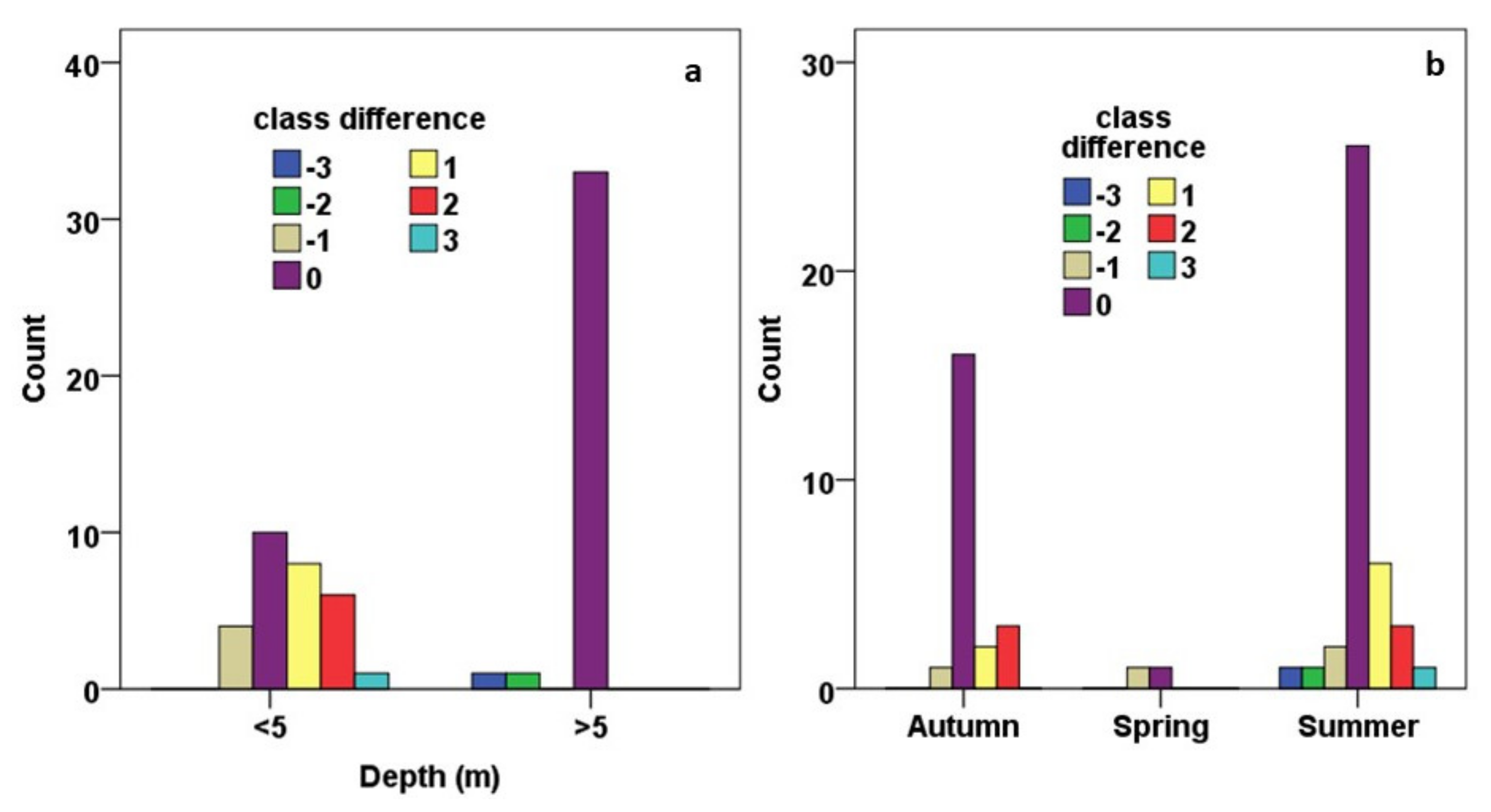 Remotesensing 14 00739 g015