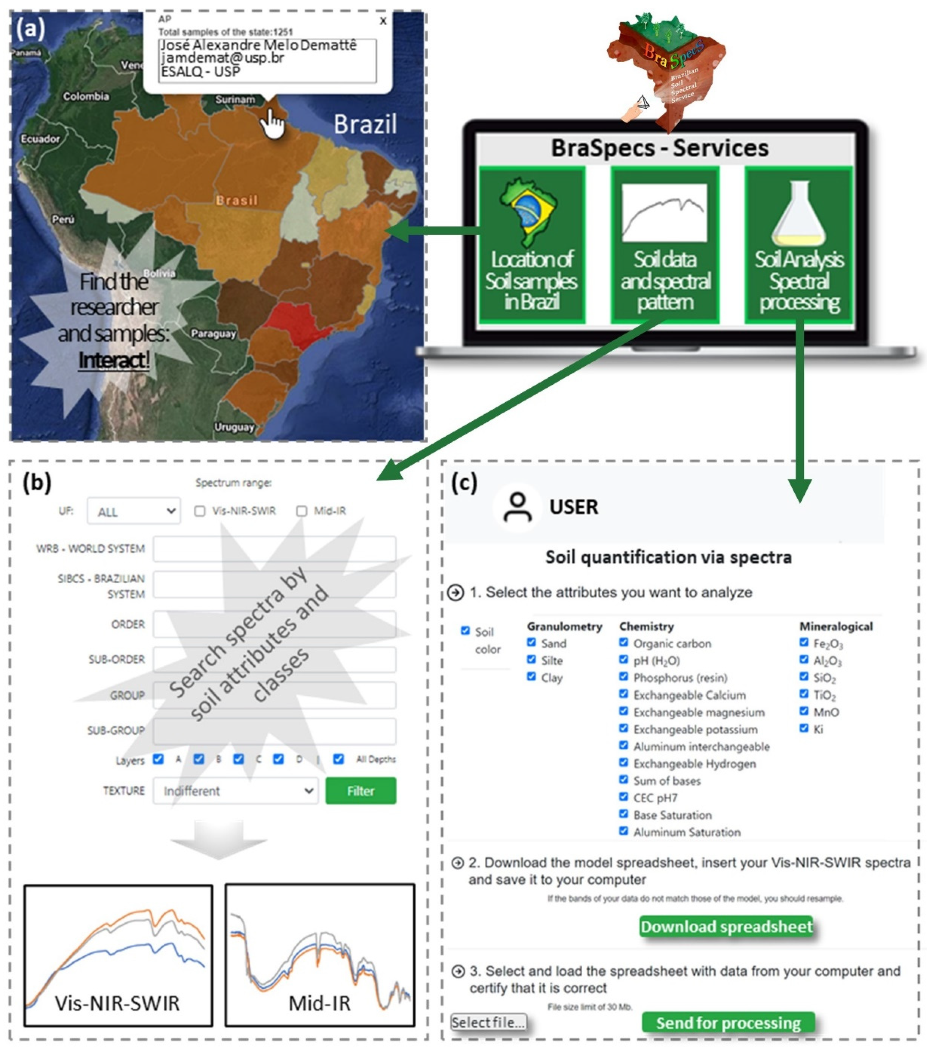Remotesensing 14 00740 g003 550
