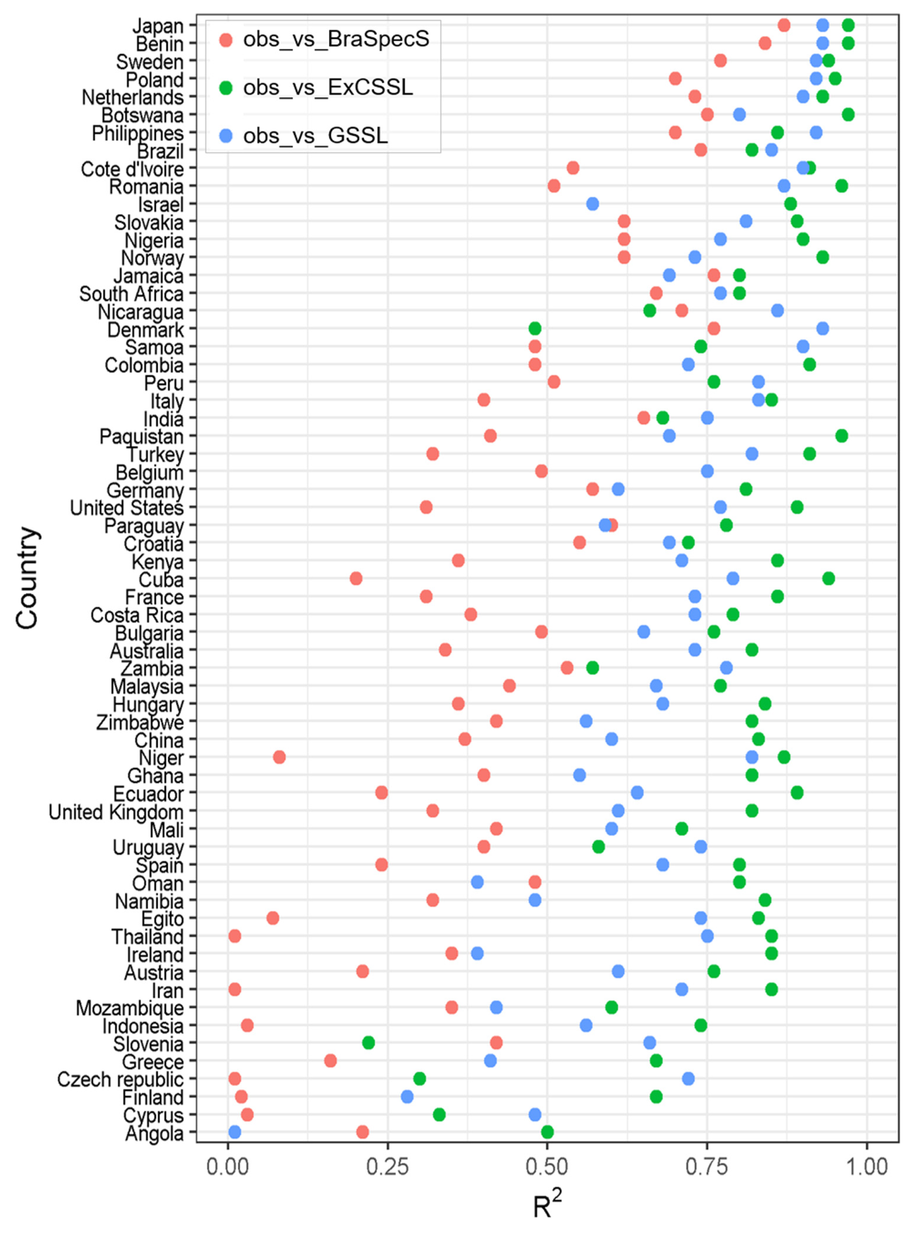 Remotesensing 14 00740 g005 550