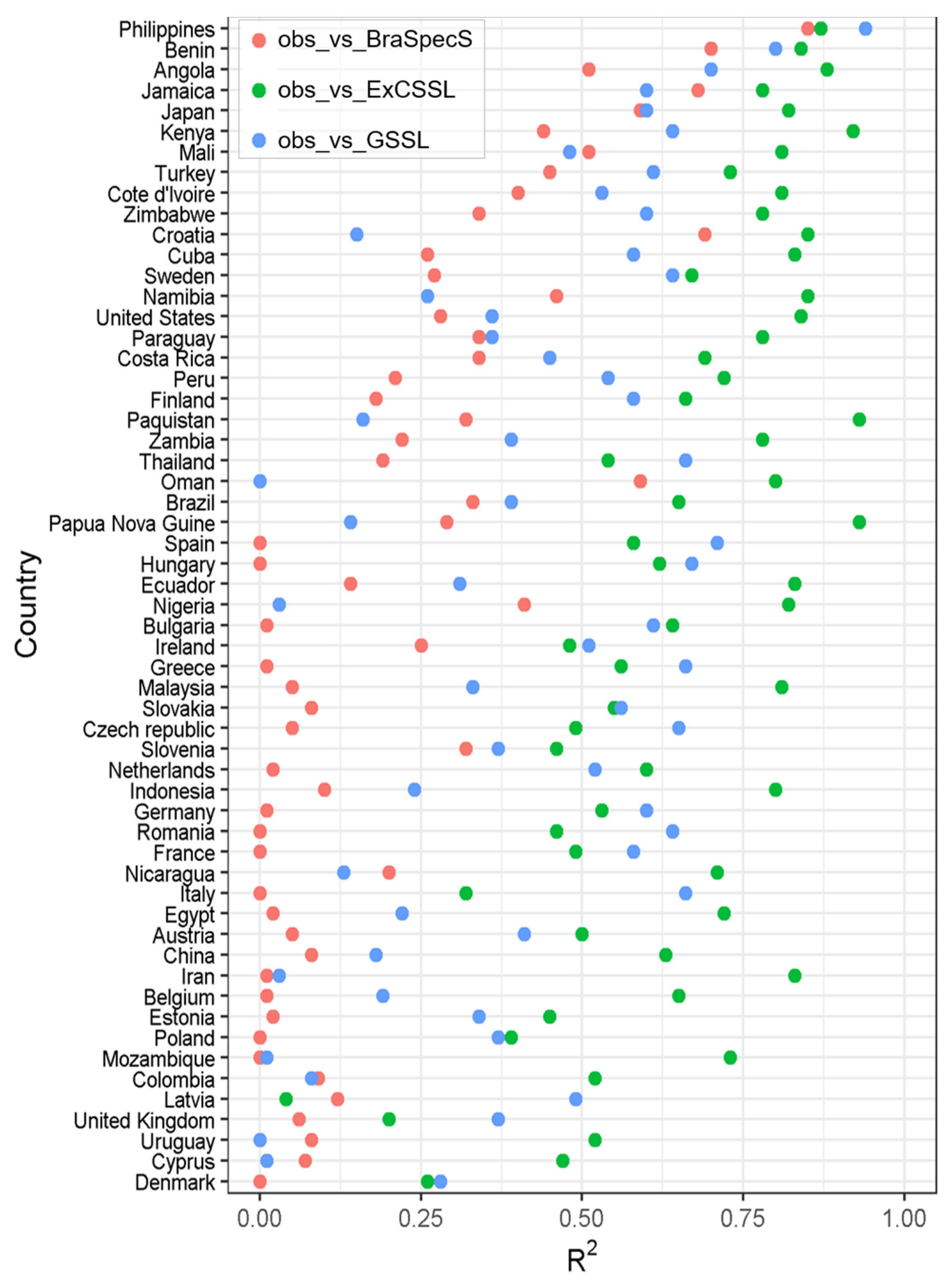 Remotesensing 14 00740 g006 550
