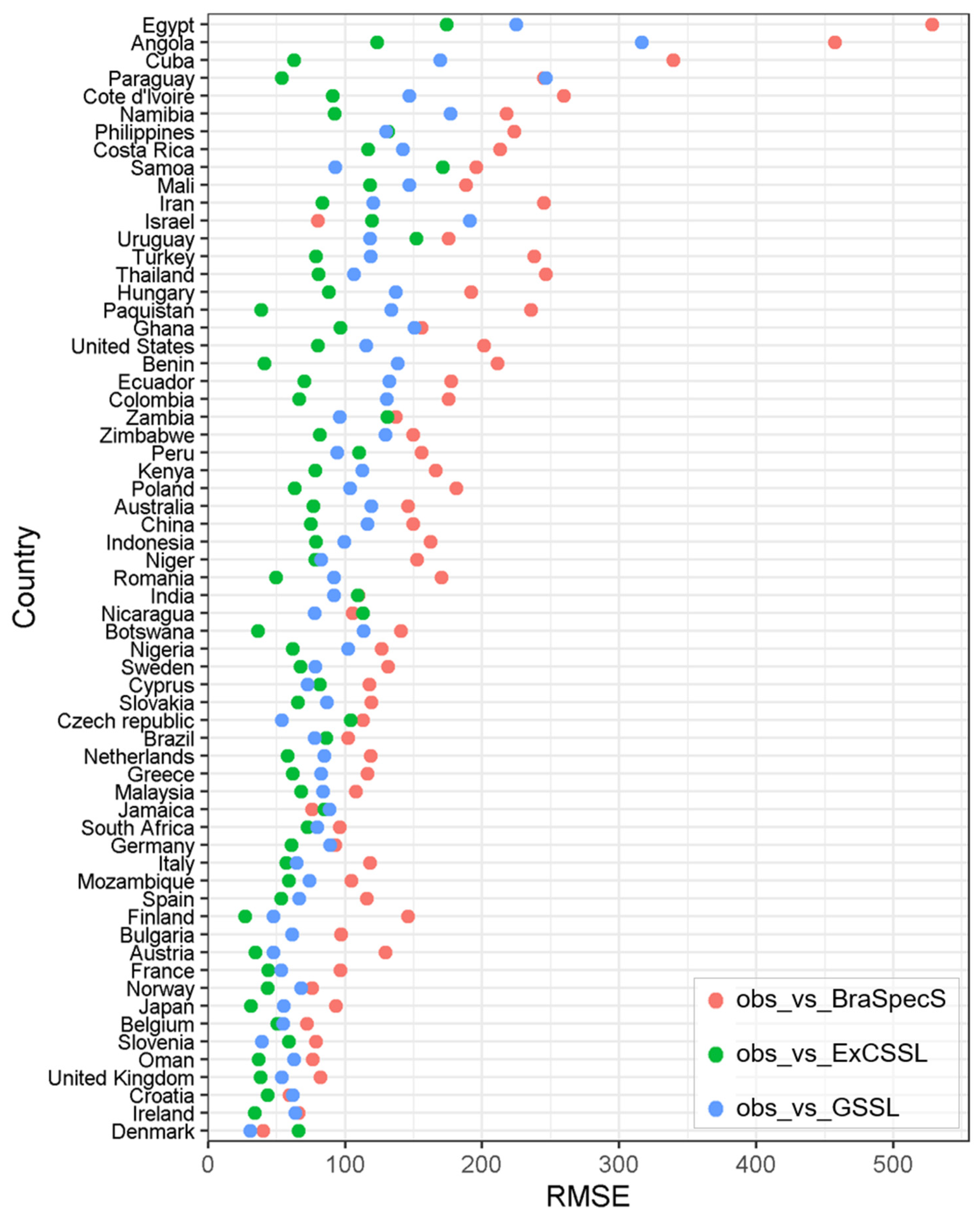 Remotesensing 14 00740 g007 550