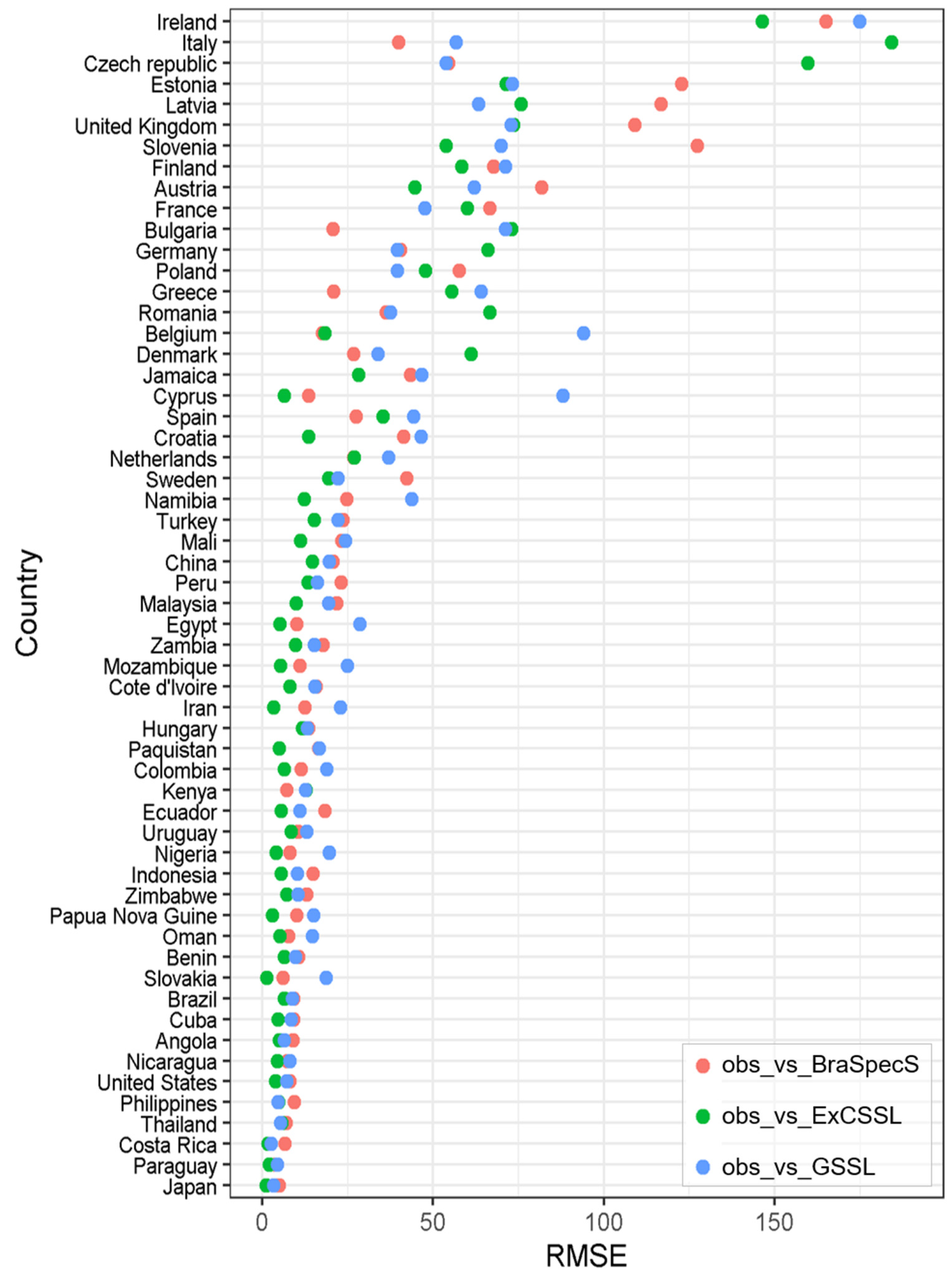 Remotesensing 14 00740 g008 550