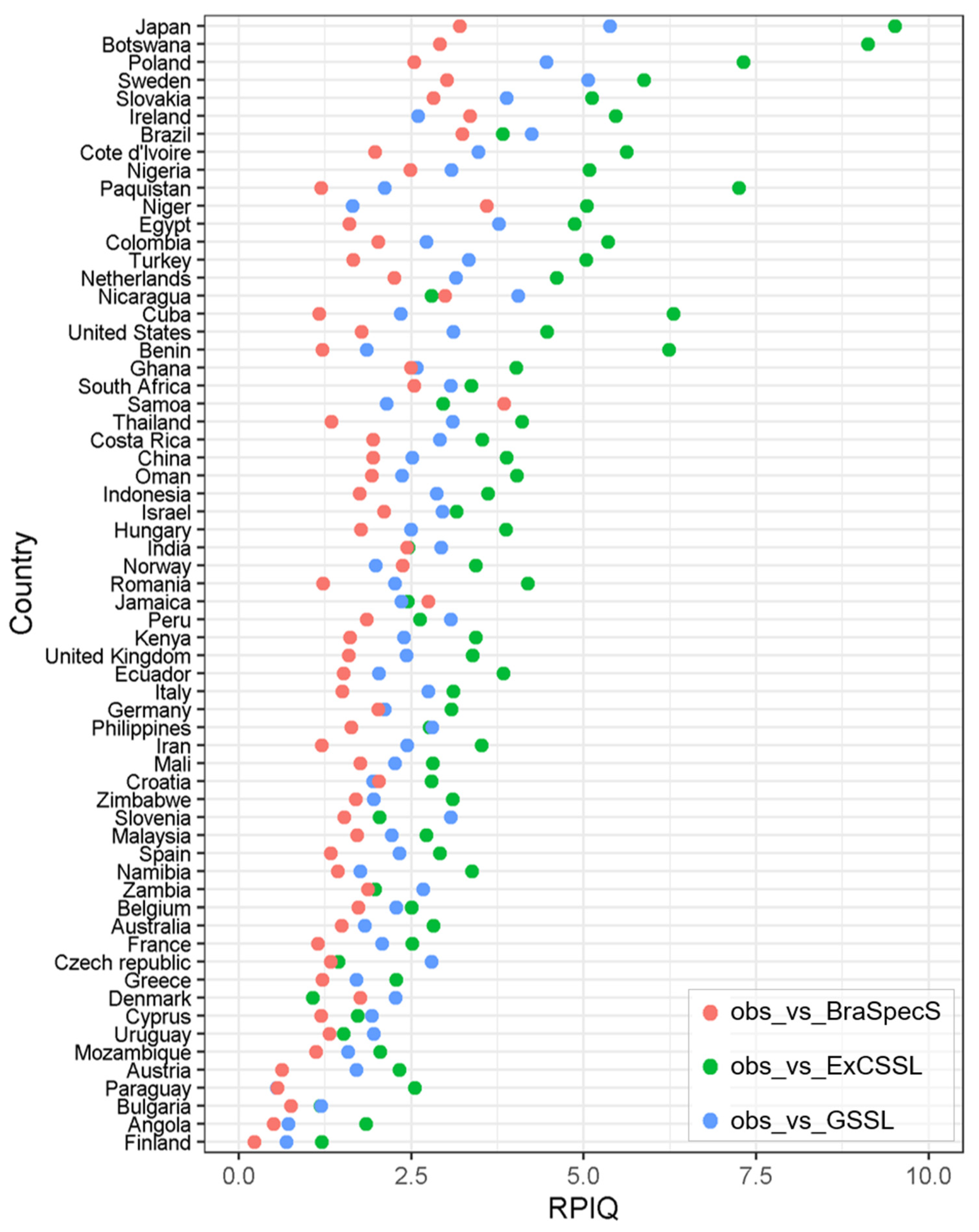 Remotesensing 14 00740 g009 550