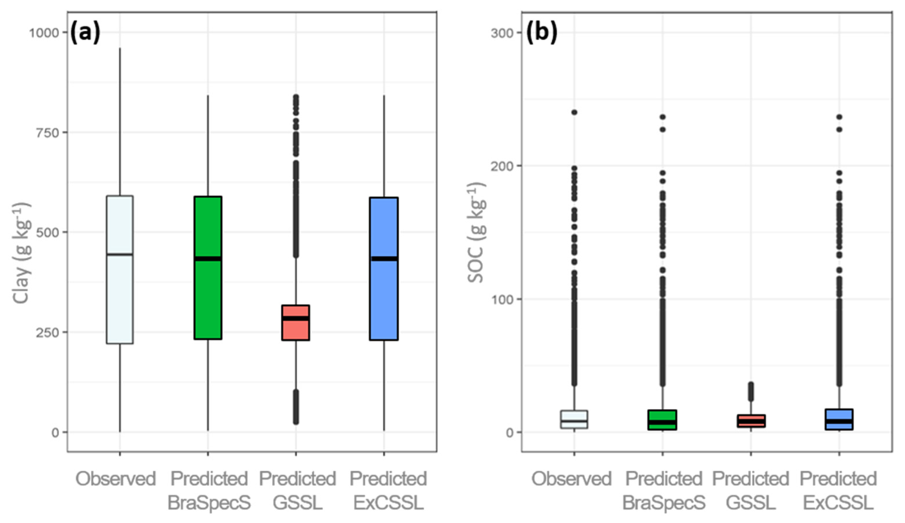 Remotesensing 14 00740 g011 550