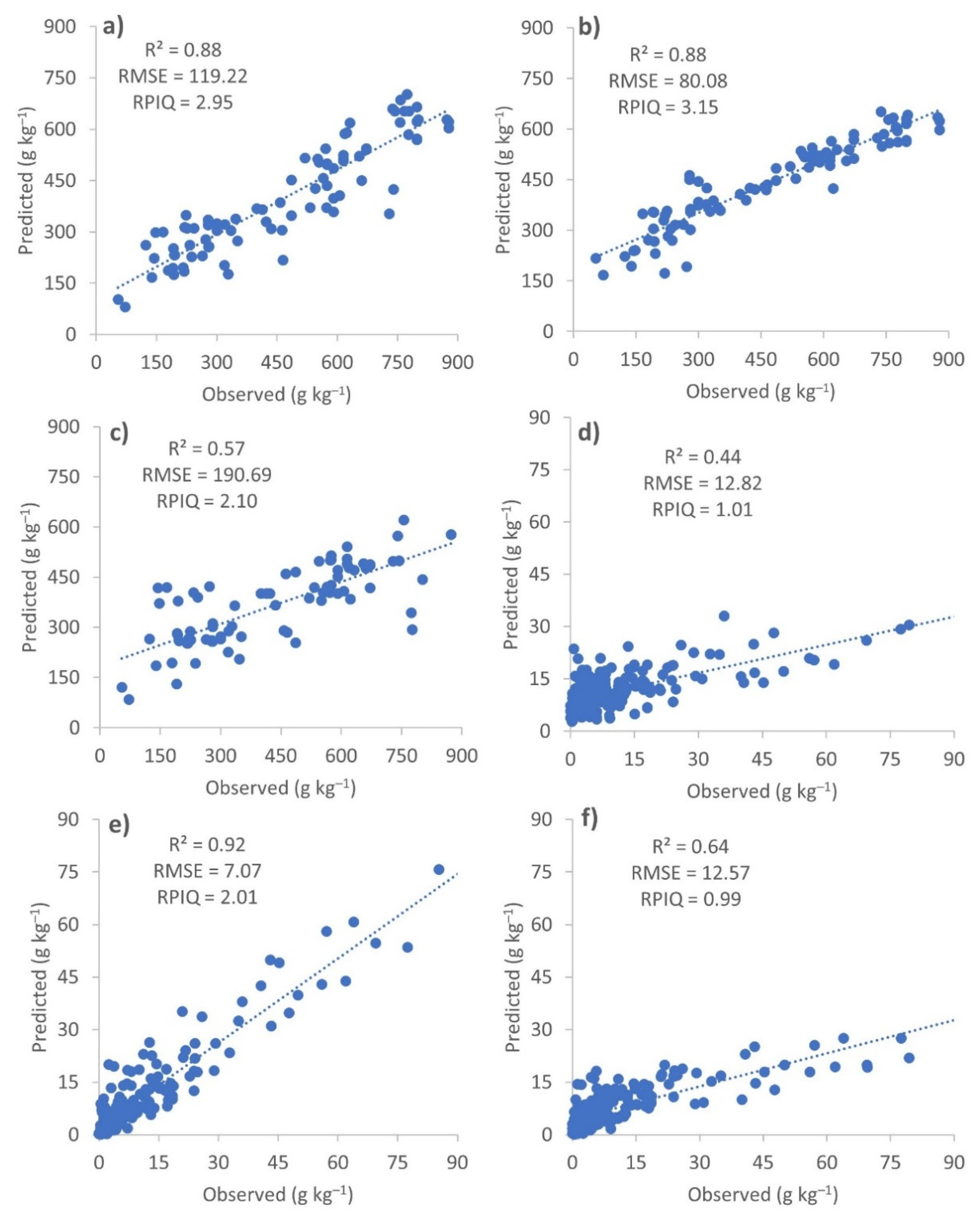 Remotesensing 14 00740 g013 550