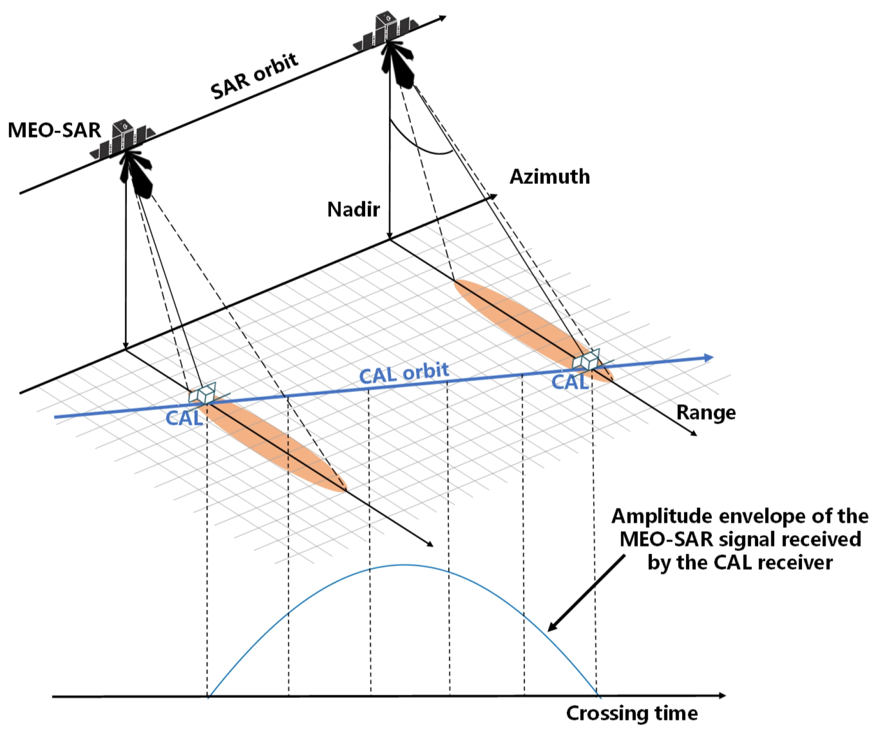 Remotesensing 14 00741 g001