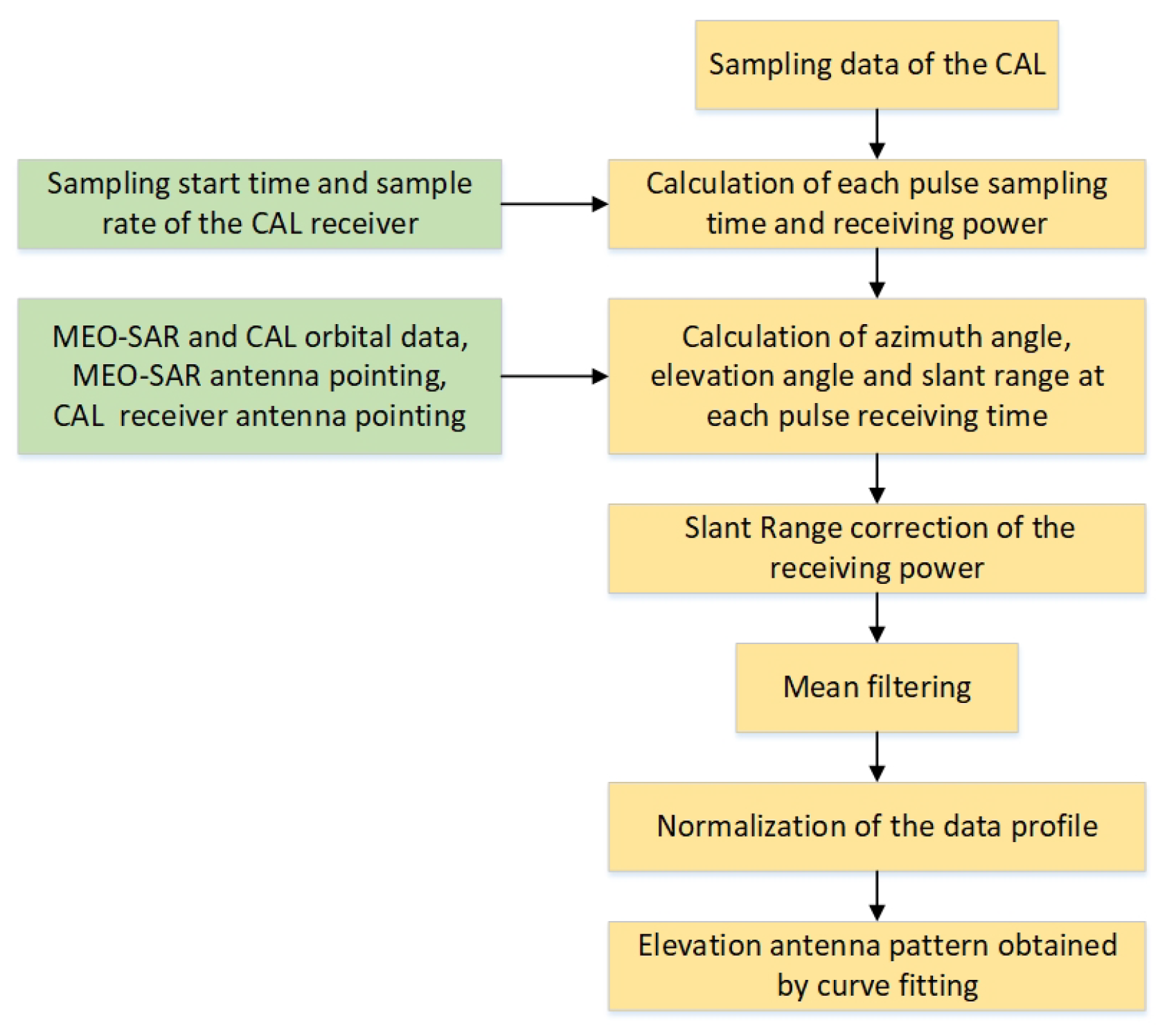 Remotesensing 14 00741 g002