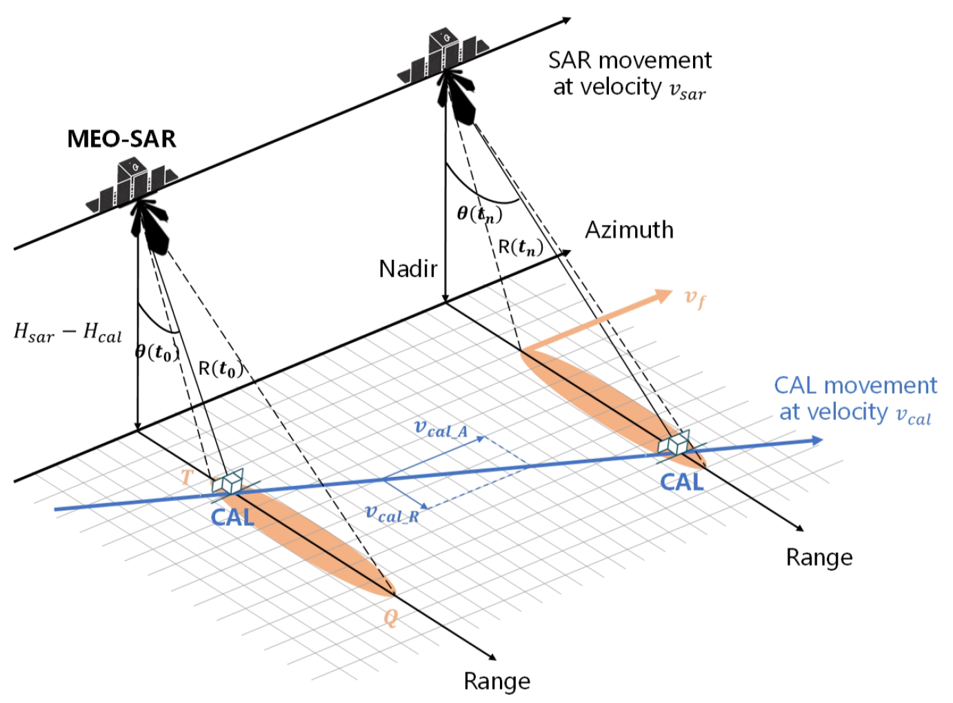 Remotesensing 14 00741 g003