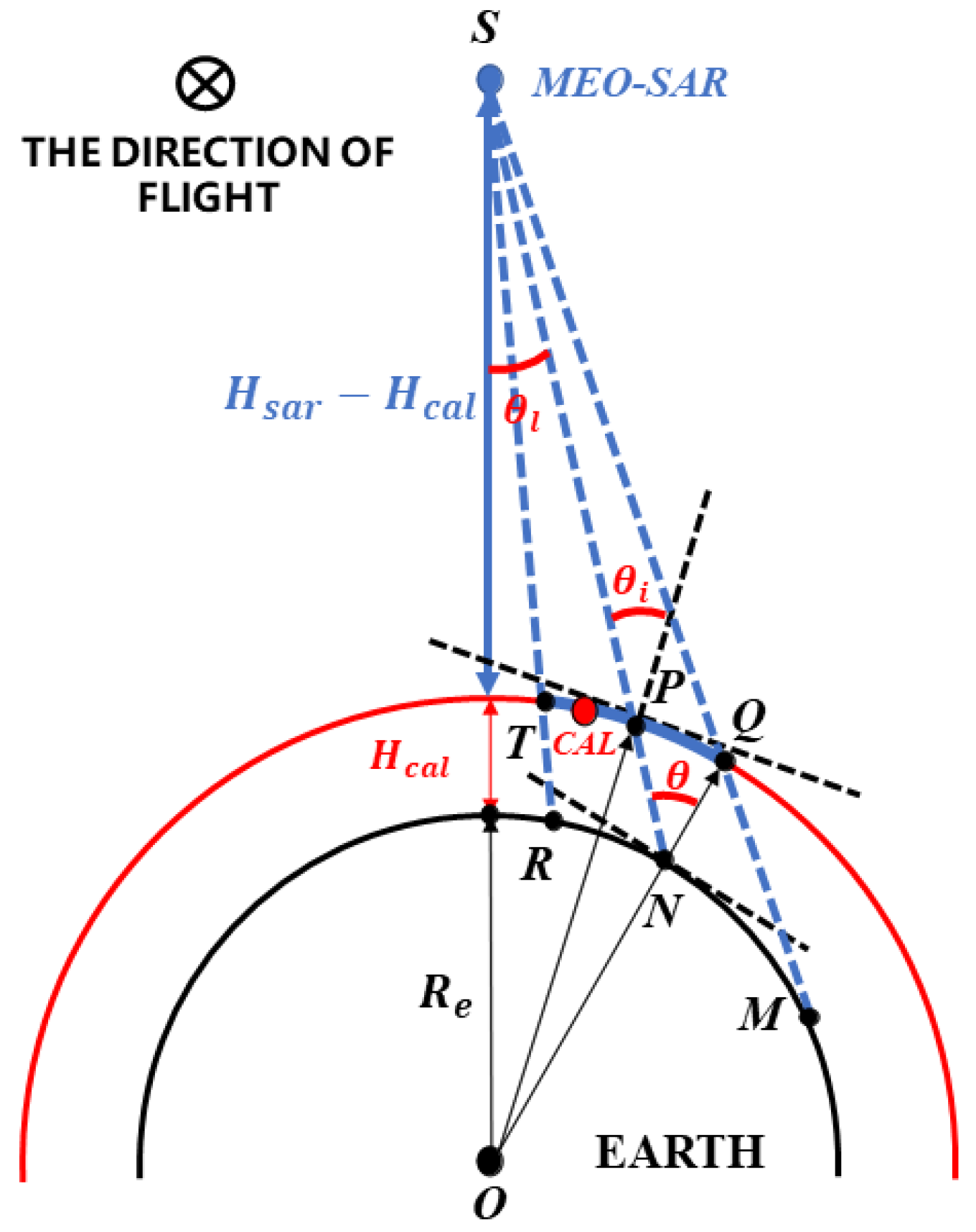 Remotesensing 14 00741 g004