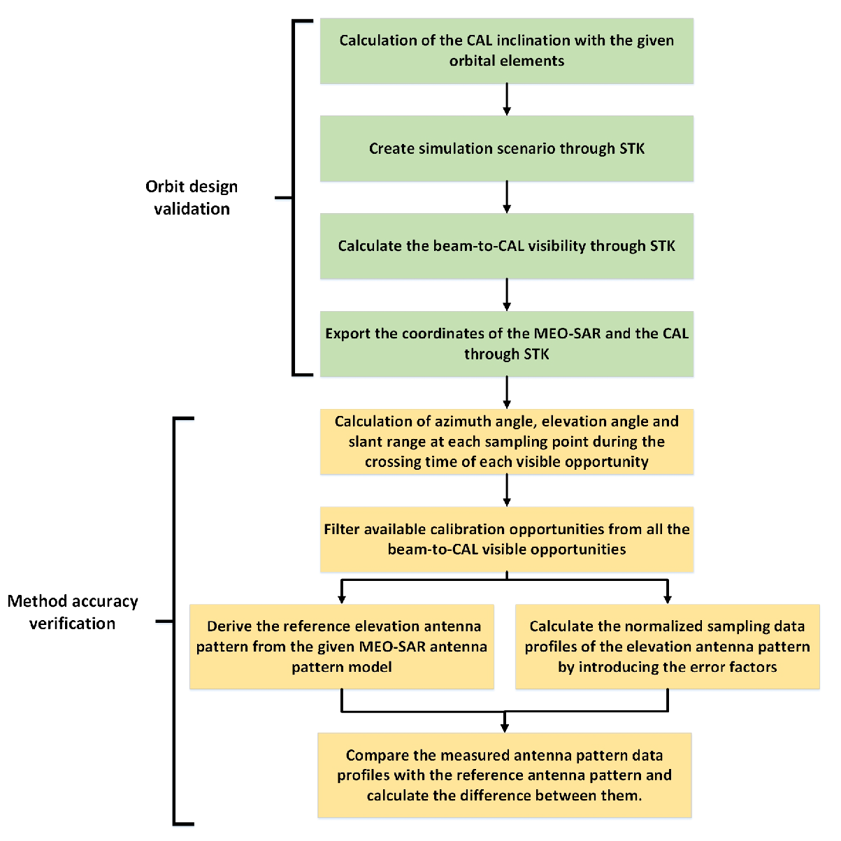 Remotesensing 14 00741 g005