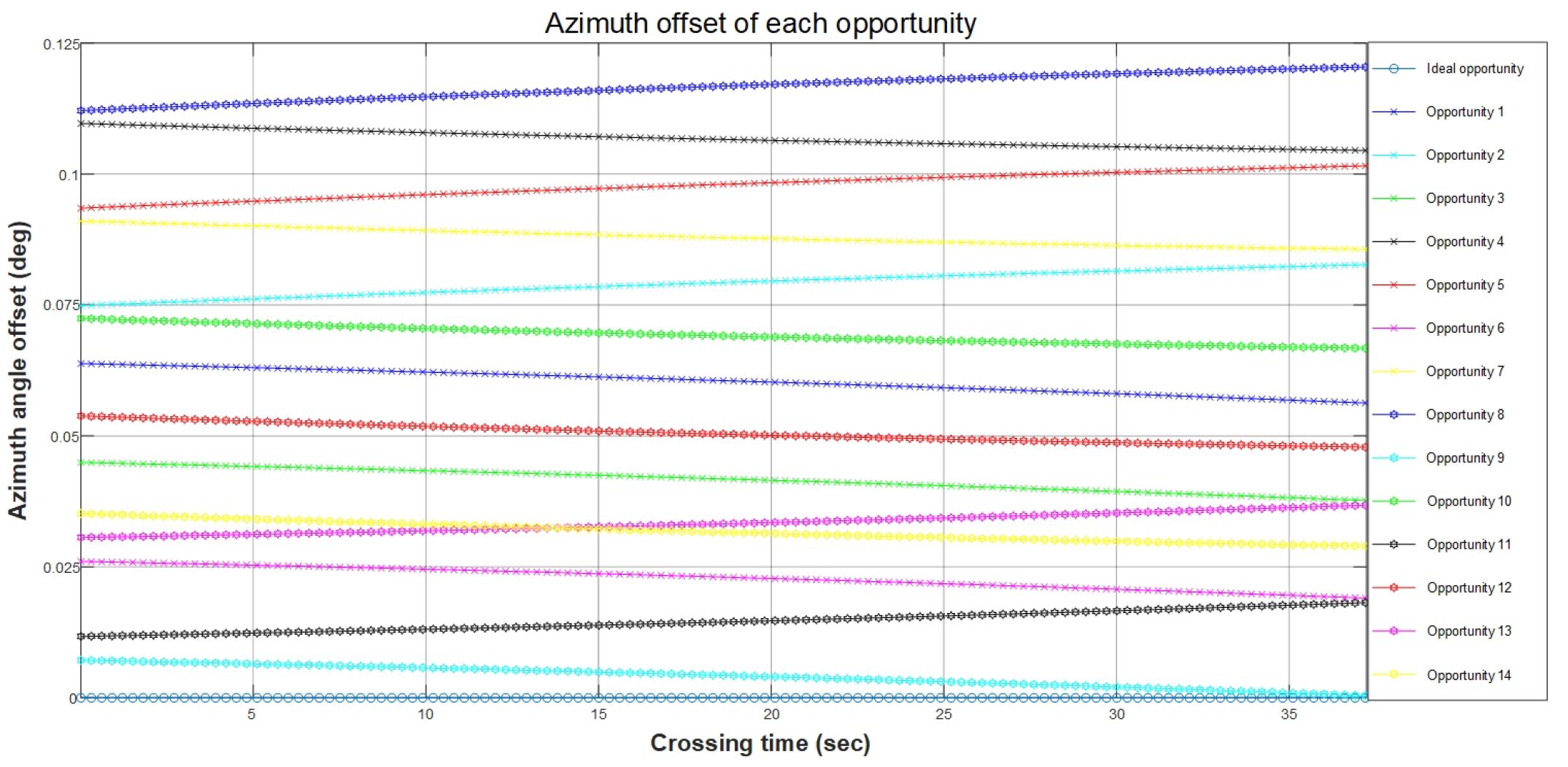 Remotesensing 14 00741 g008