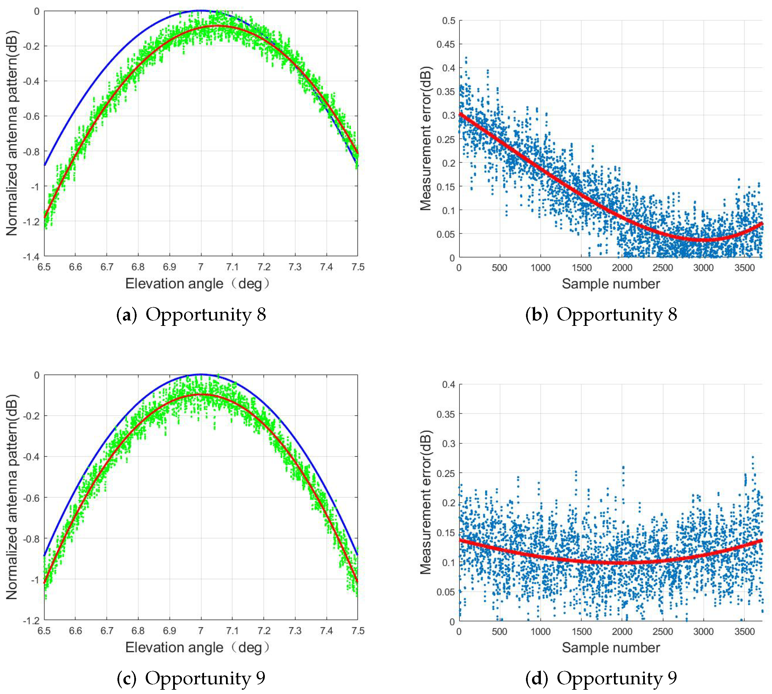 Remotesensing 14 00741 g009