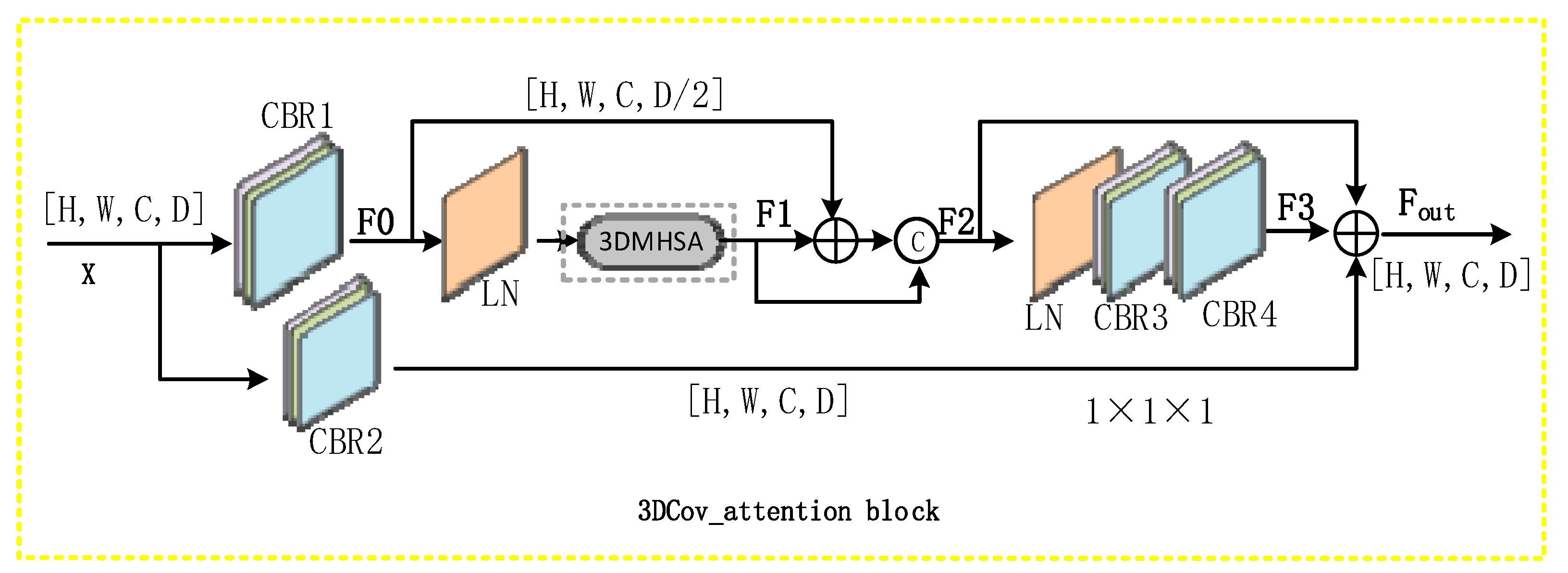 Remotesensing 14 00742 g004 550