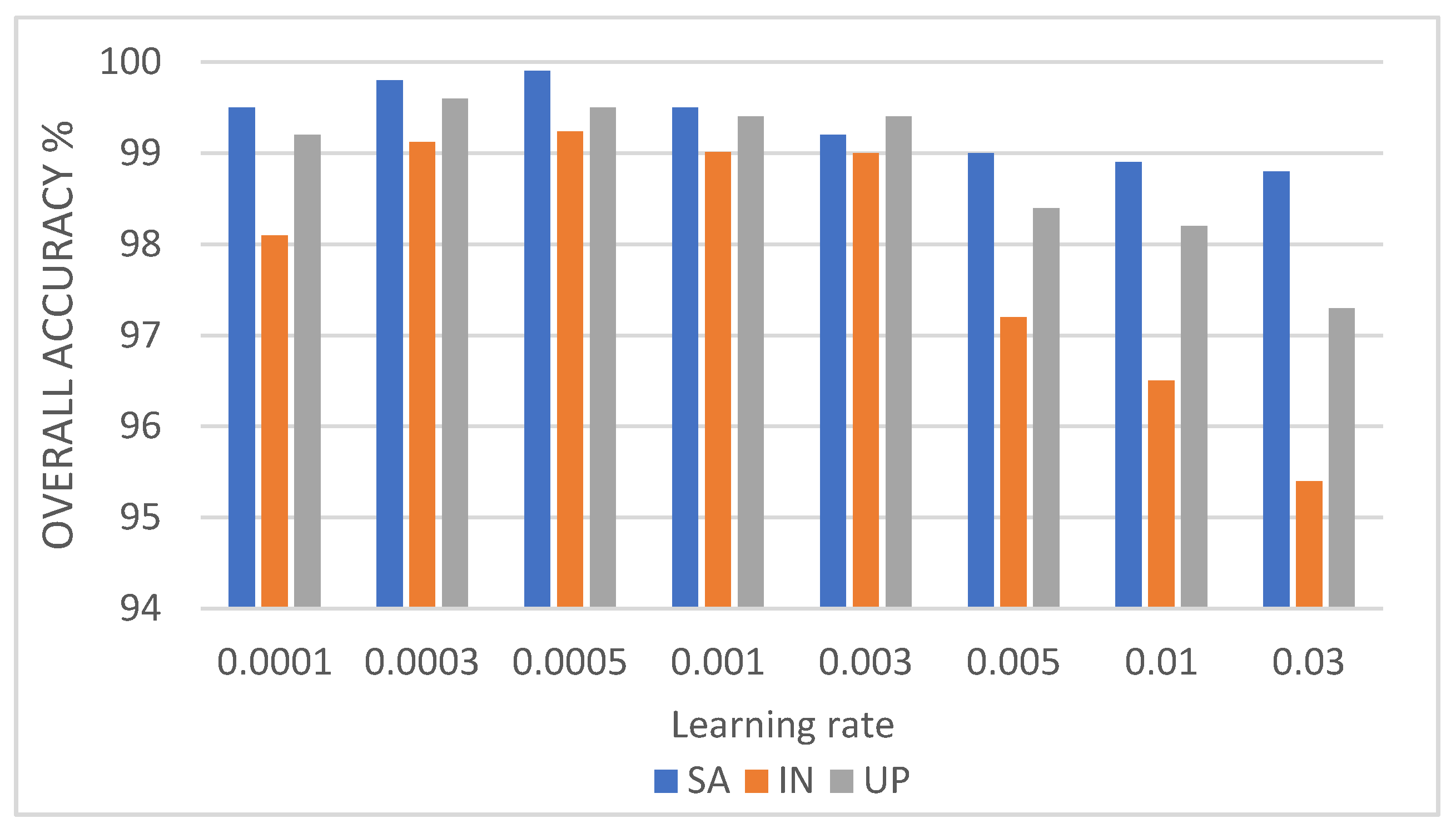 Remotesensing 14 00742 g010 550