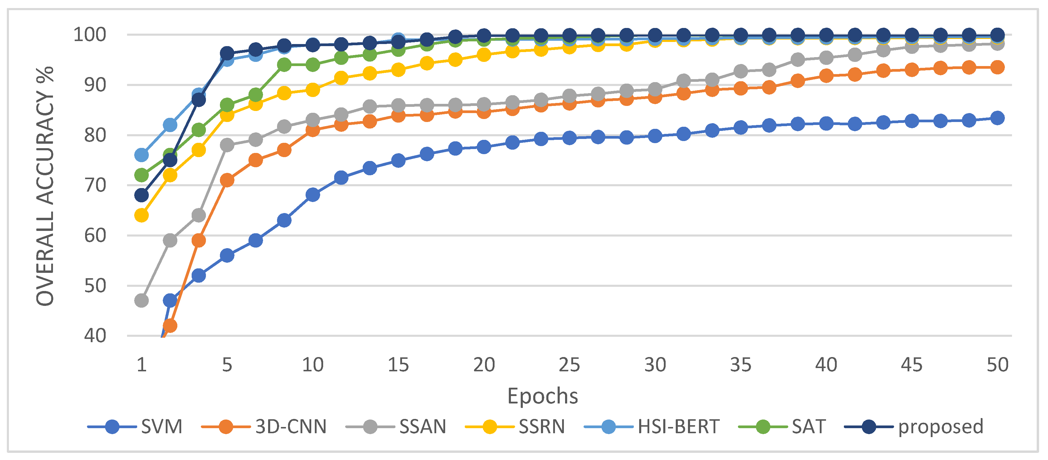 Remotesensing 14 00742 g011 550
