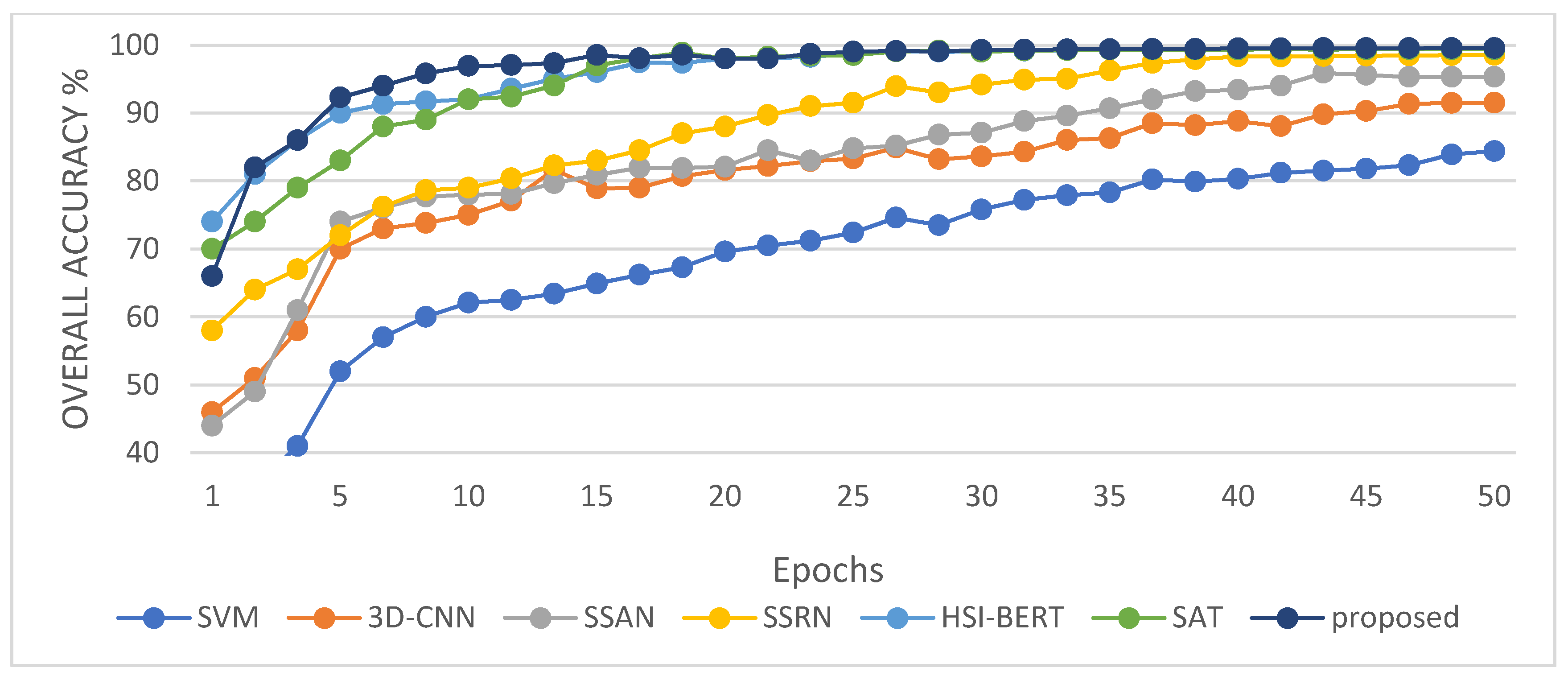 Remotesensing 14 00742 g012 550