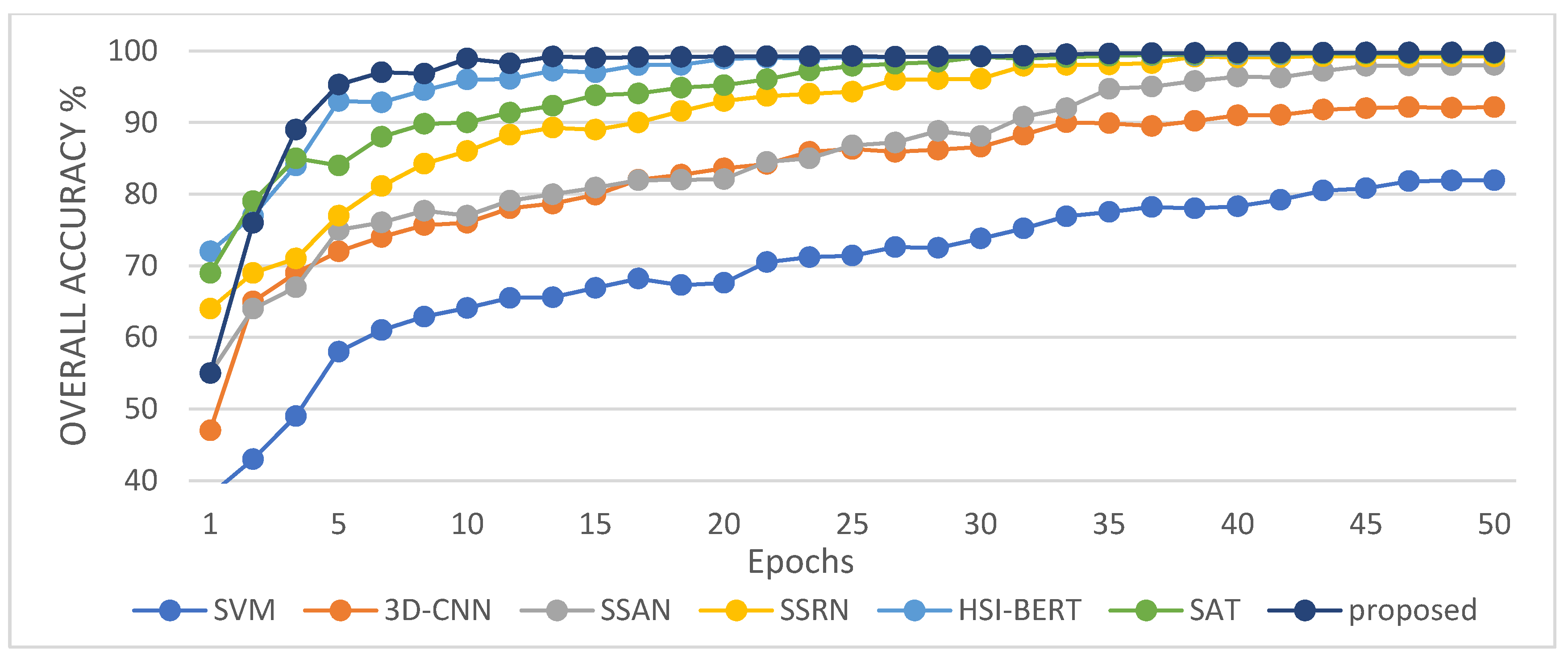 Remotesensing 14 00742 g013 550