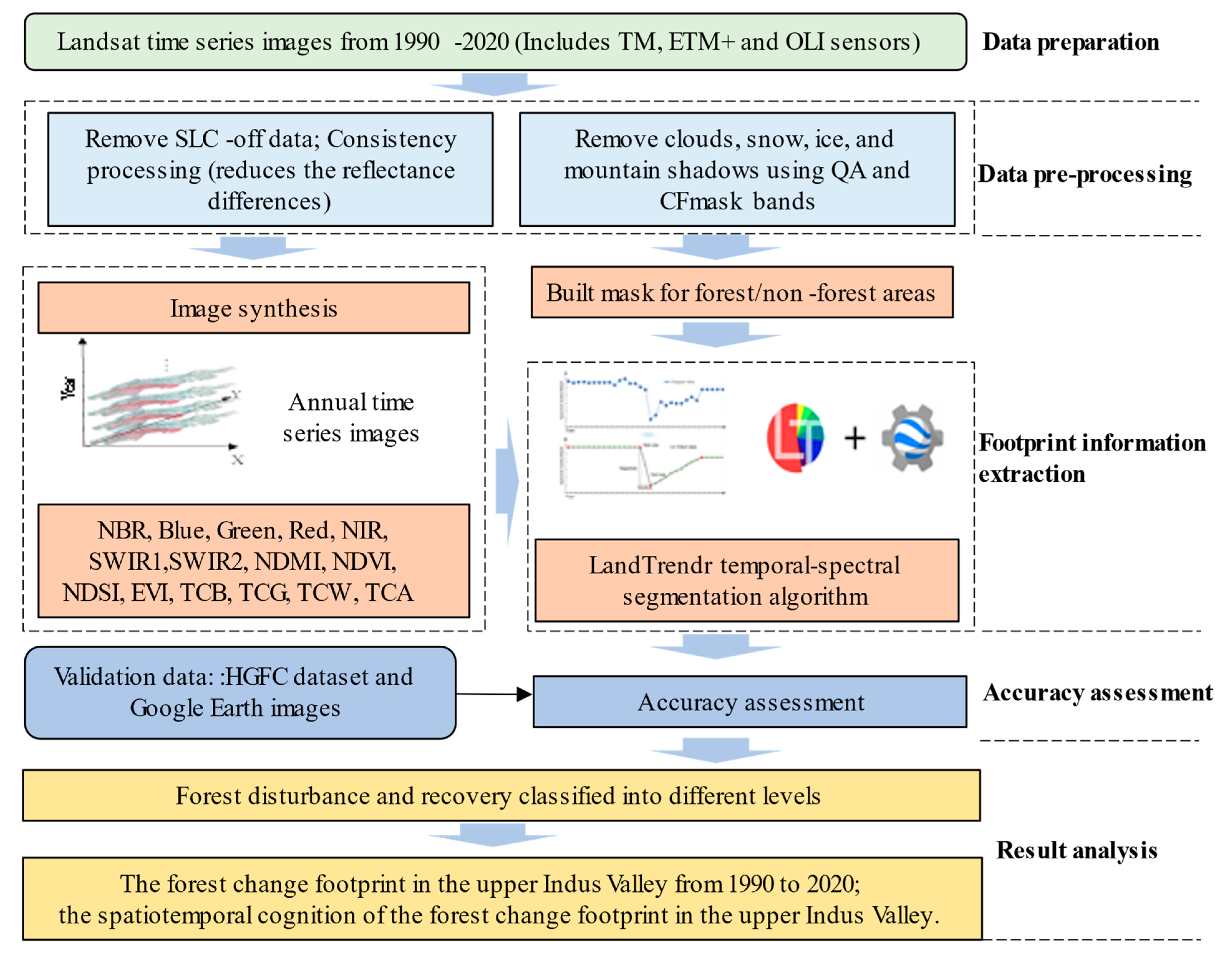 Remotesensing 14 00744 g002
