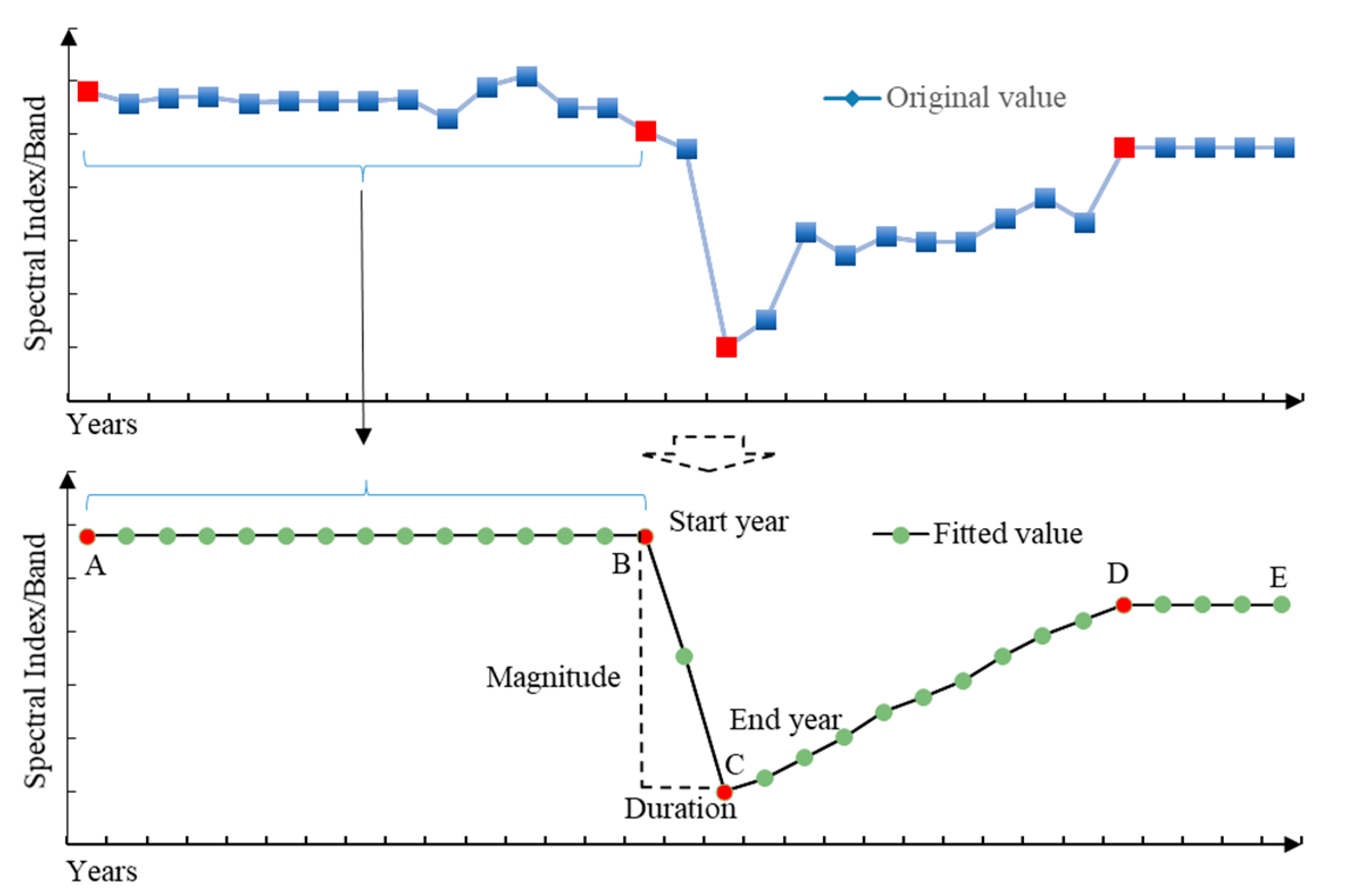 Remotesensing 14 00744 g003