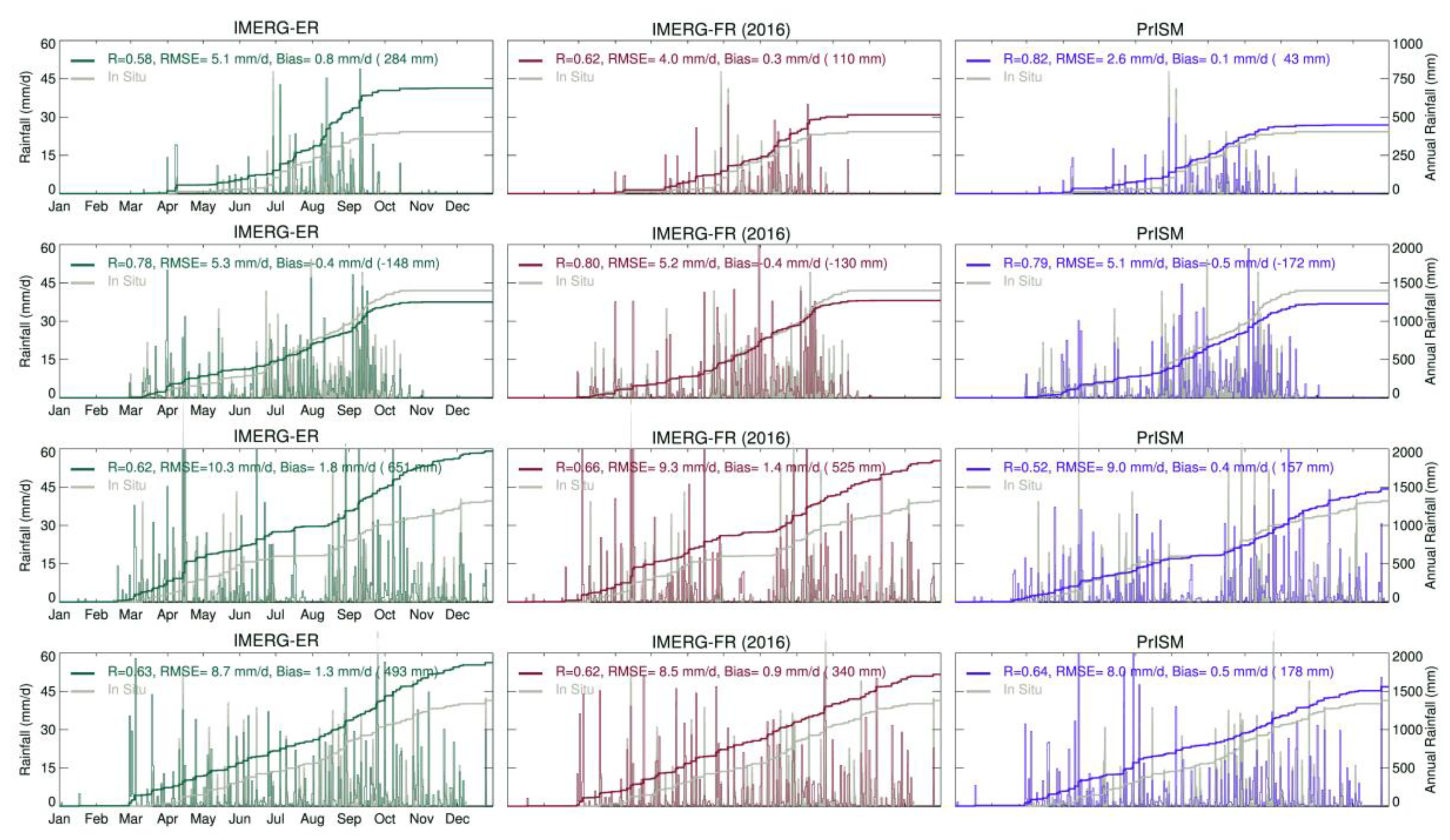 Remotesensing 14 00746 g002 Remotesensing 14 00746 g002