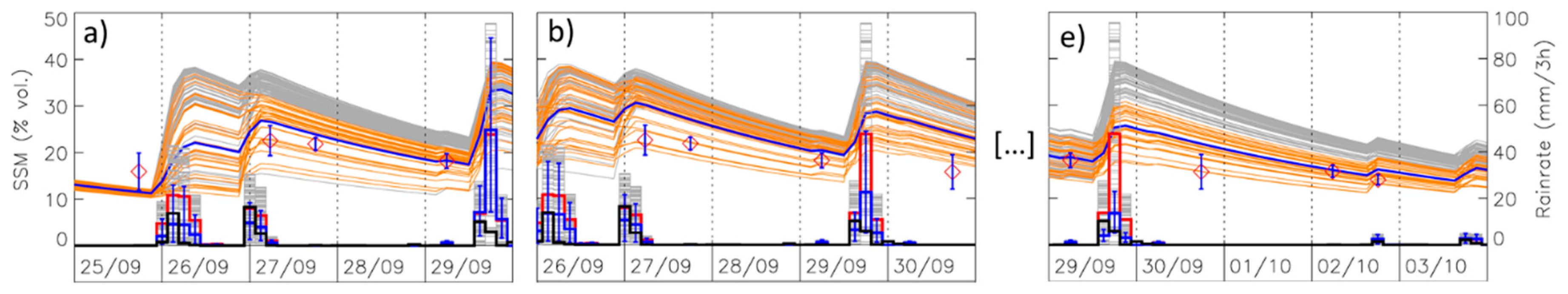 Remotesensing 14 00746 g003 Remotesensing 14 00746 g003