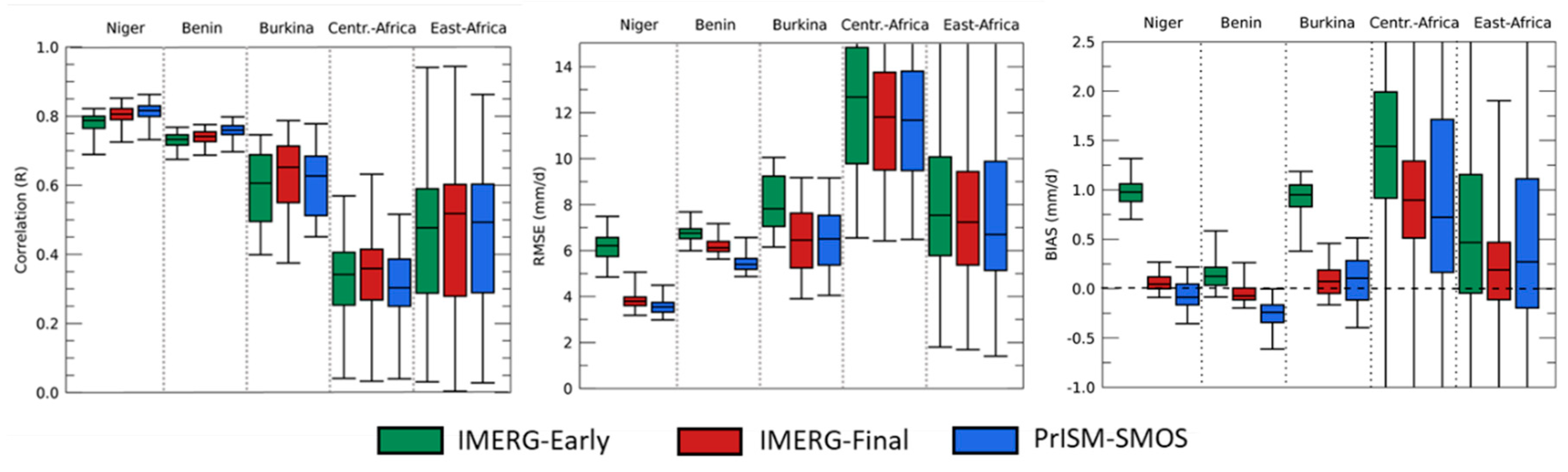 Remotesensing 14 00746 g005 Remotesensing 14 00746 g005