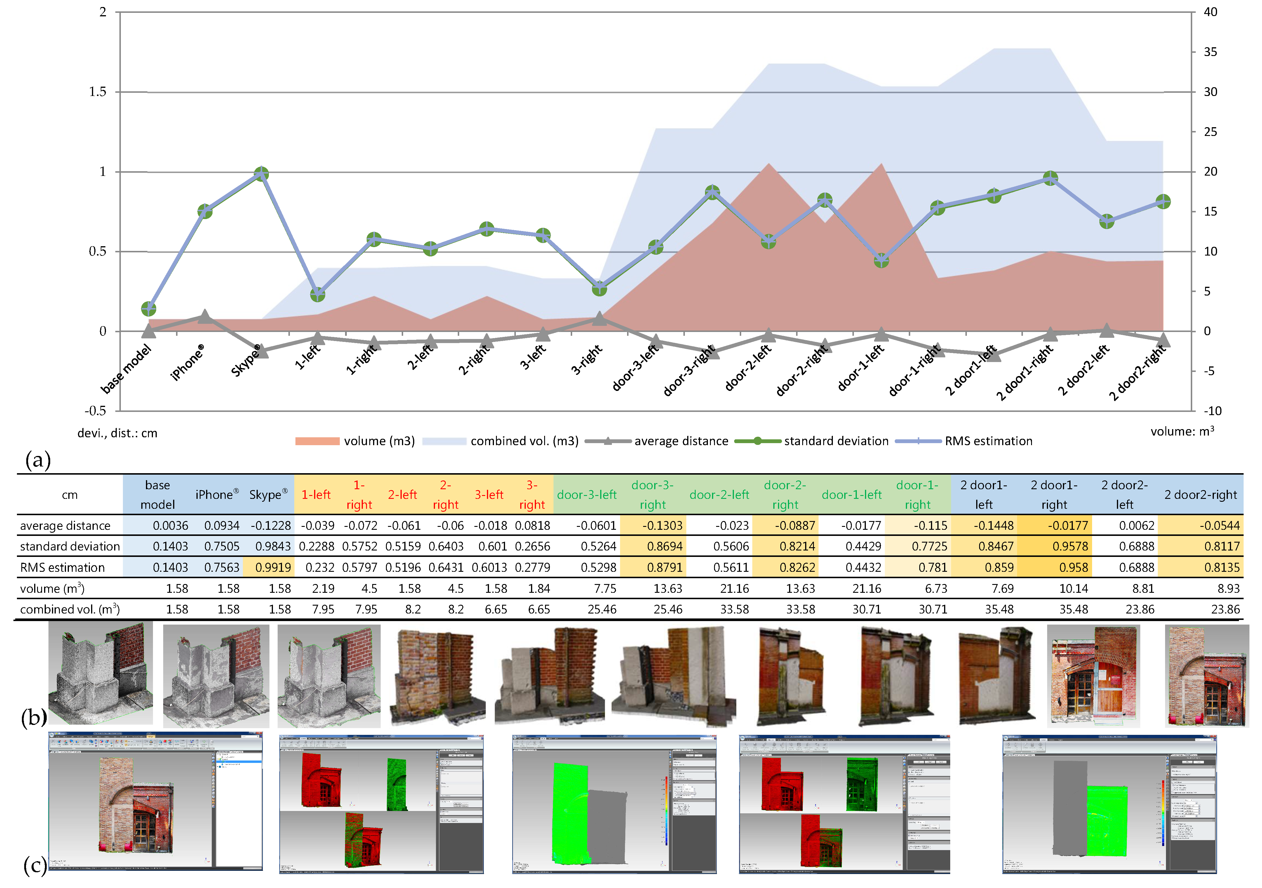 Remotesensing 14 00748 g009 550