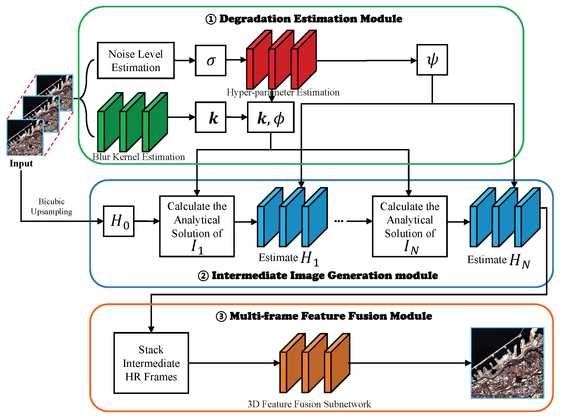 Remotesensing 14 00749 g001 550