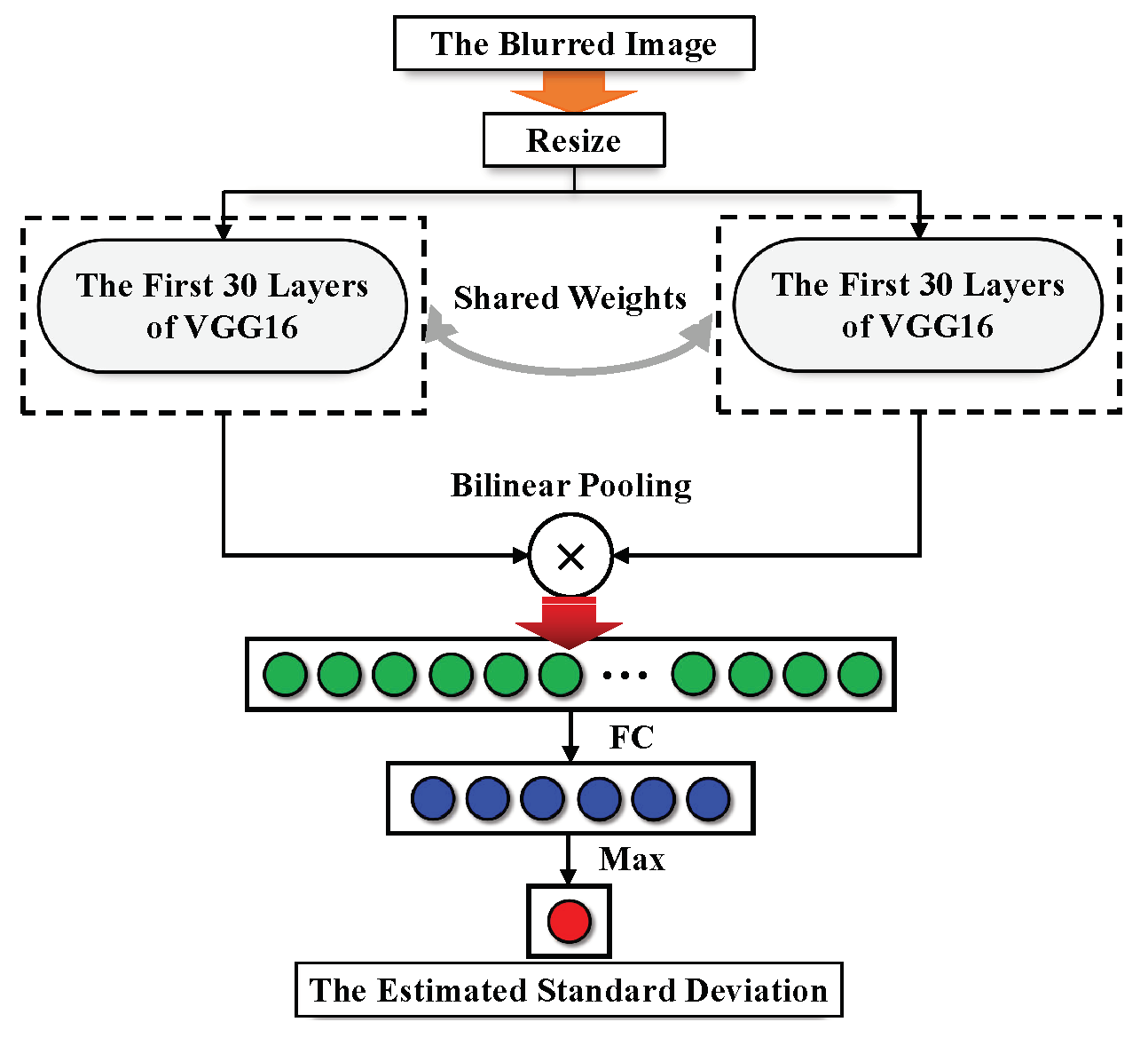 Remotesensing 14 00749 g002 550