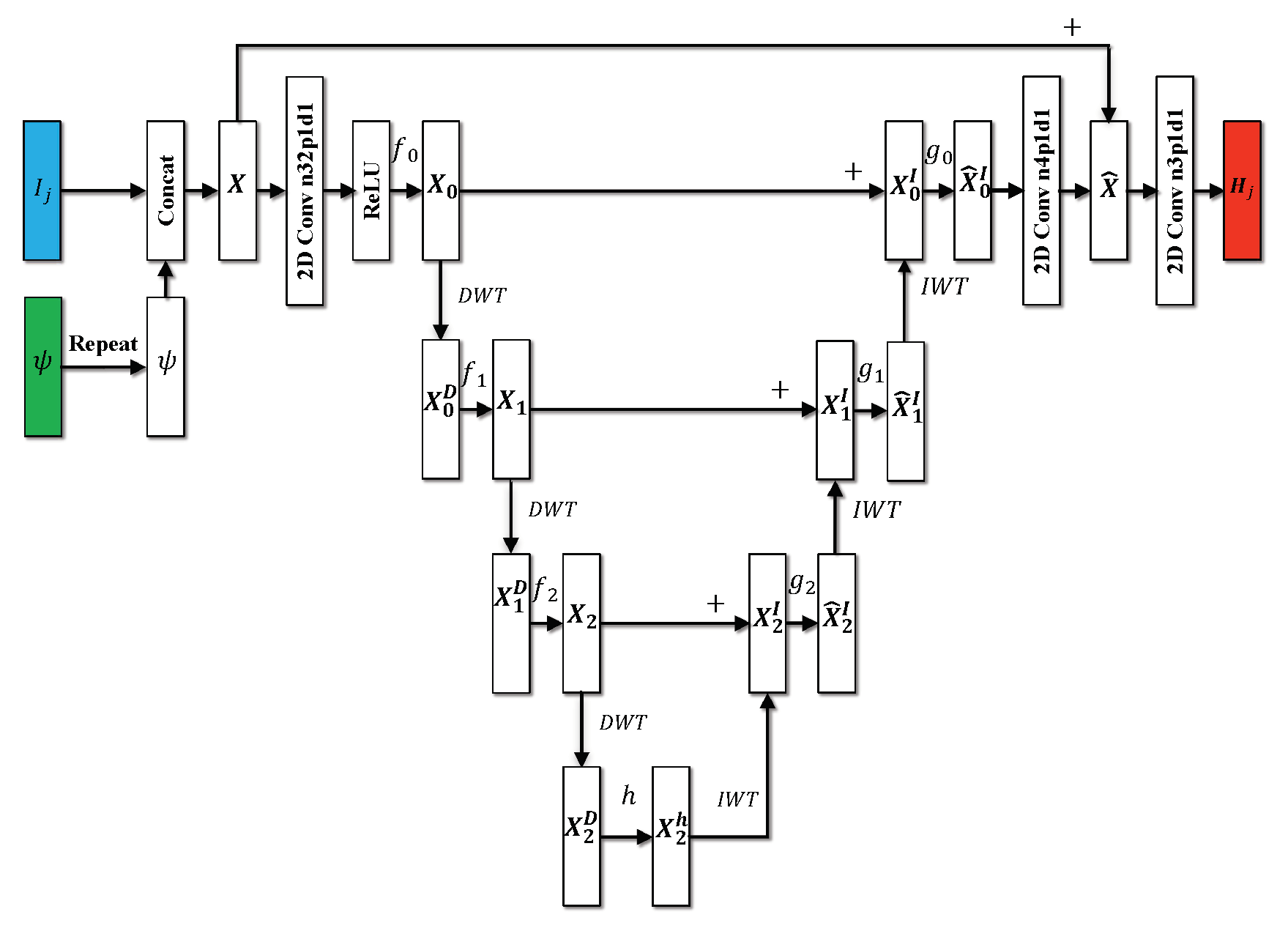 Remotesensing 14 00749 g003 550